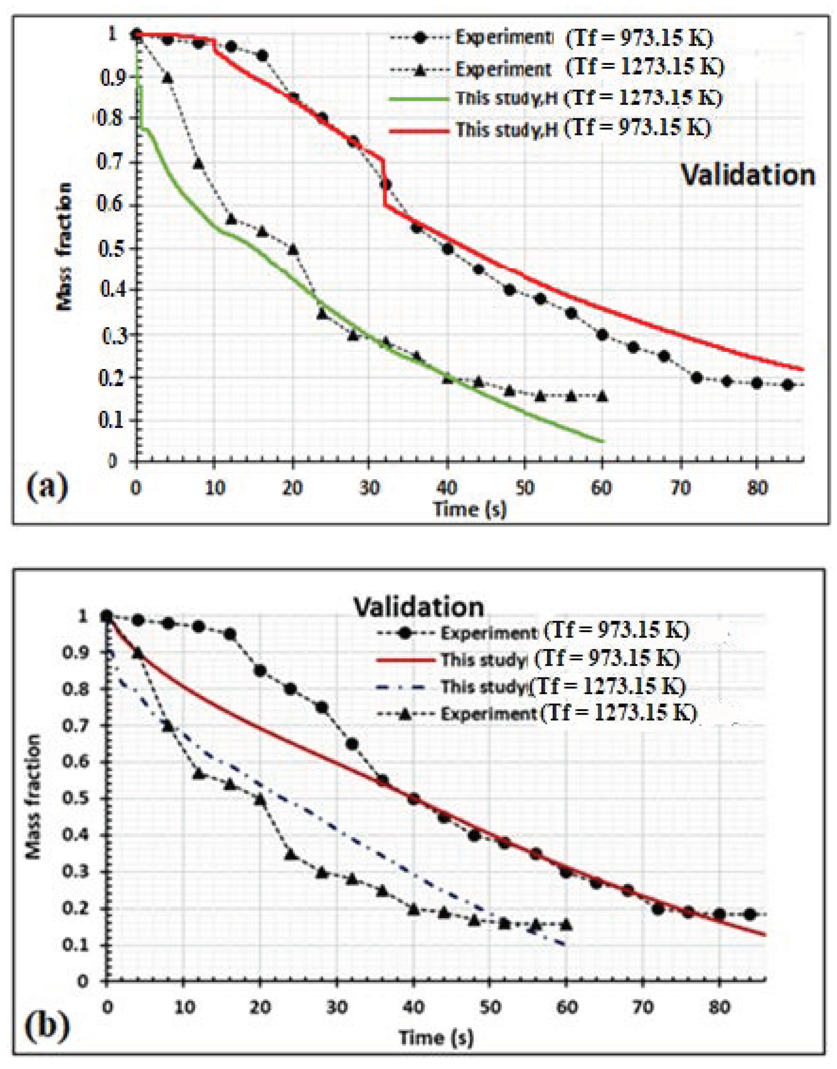 Energies 15 04098 g004