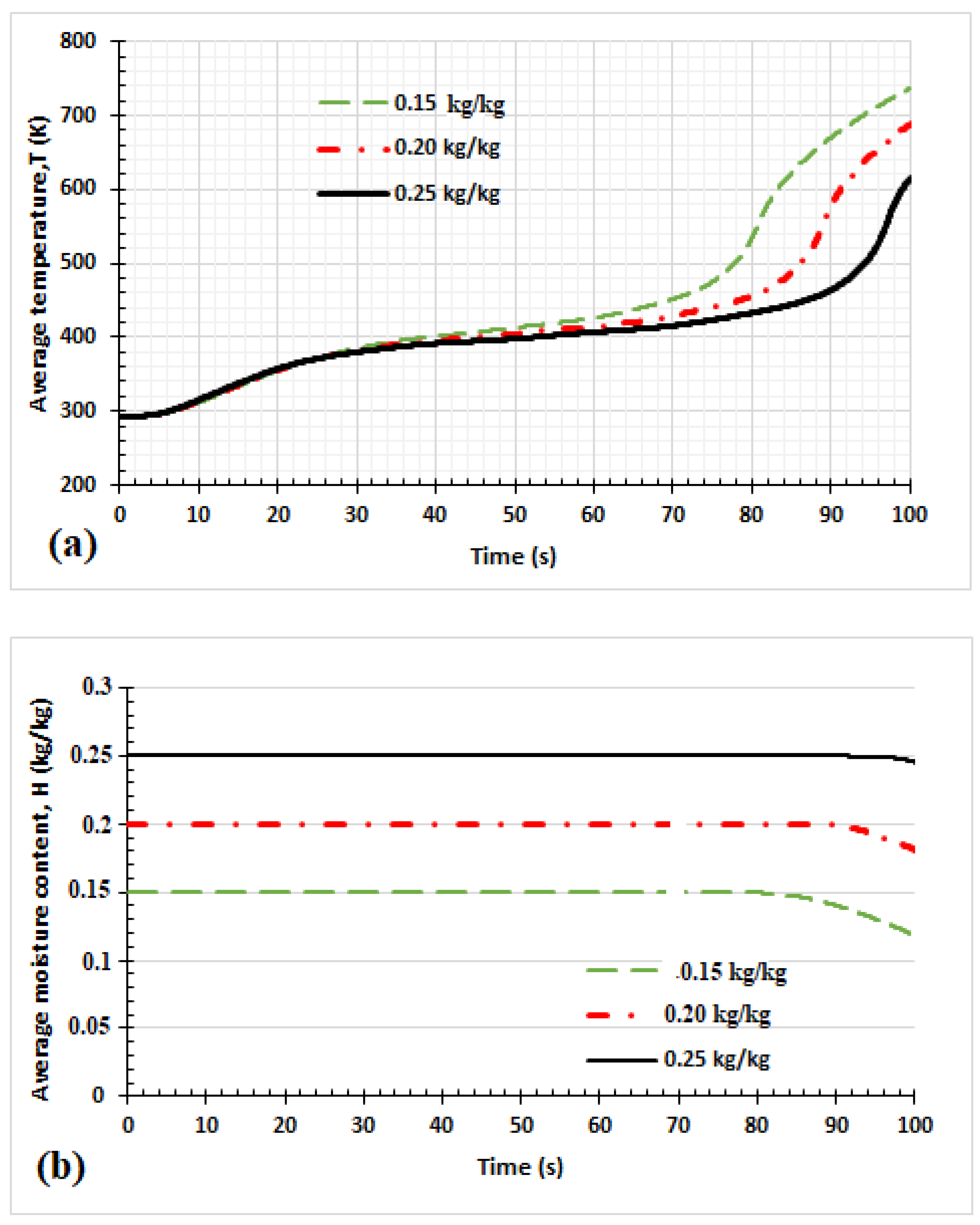 Energies 15 04098 g005