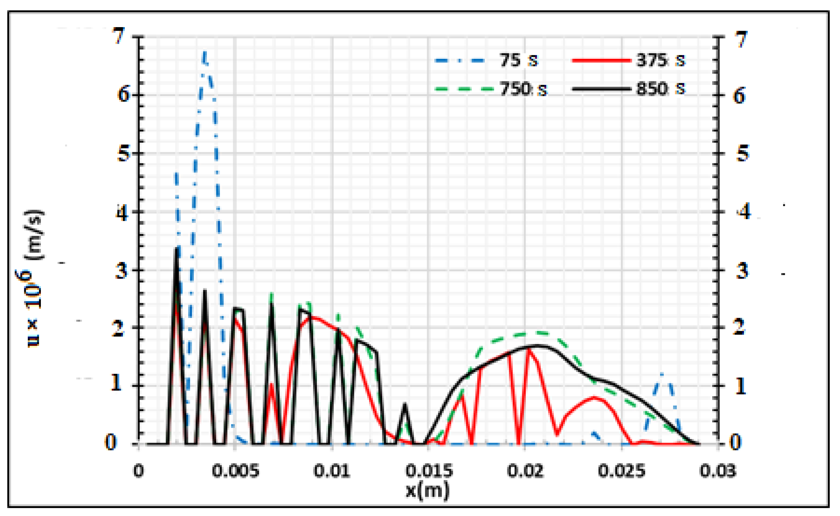 Energies 15 04098 g010
