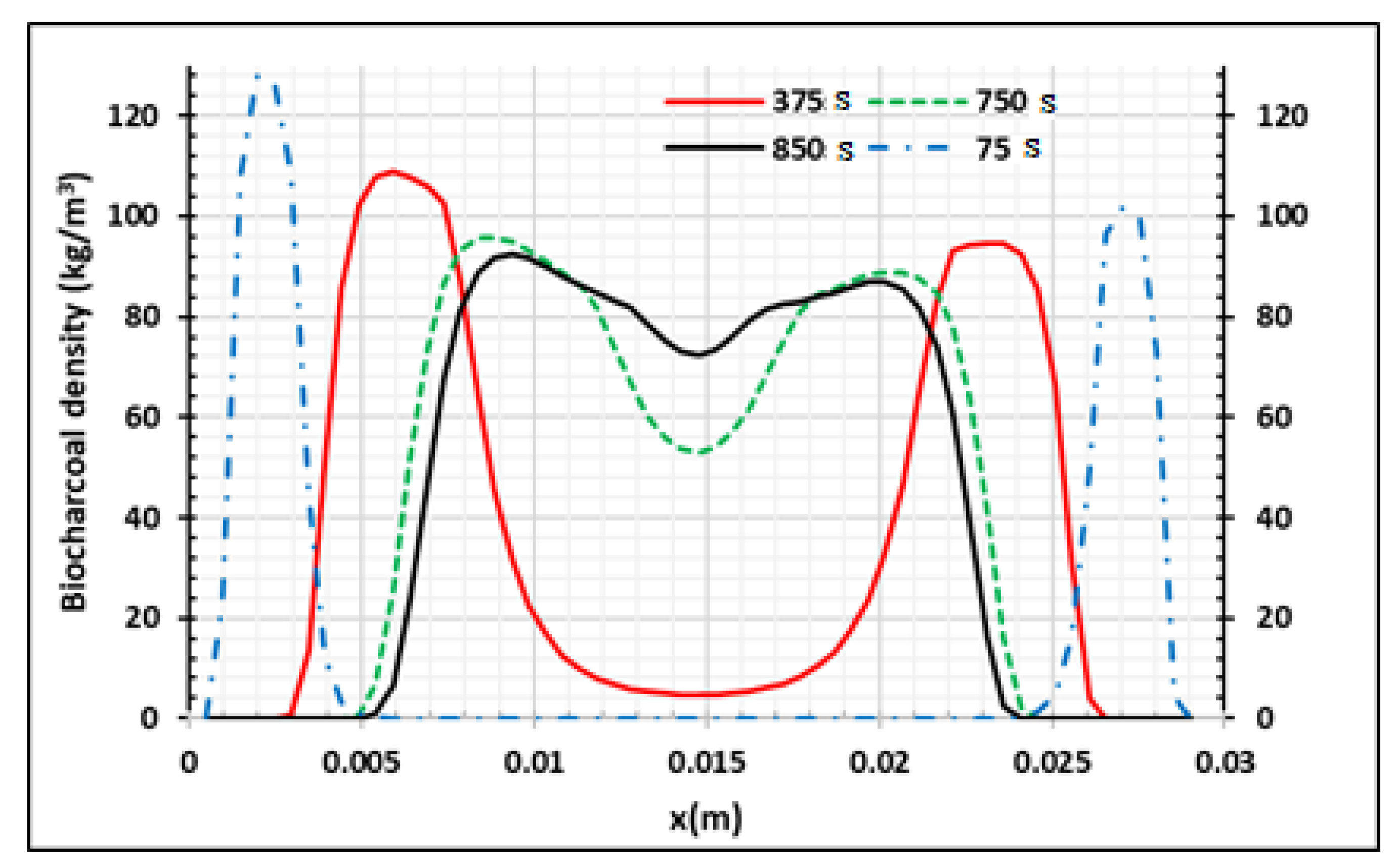 Energies 15 04098 g011