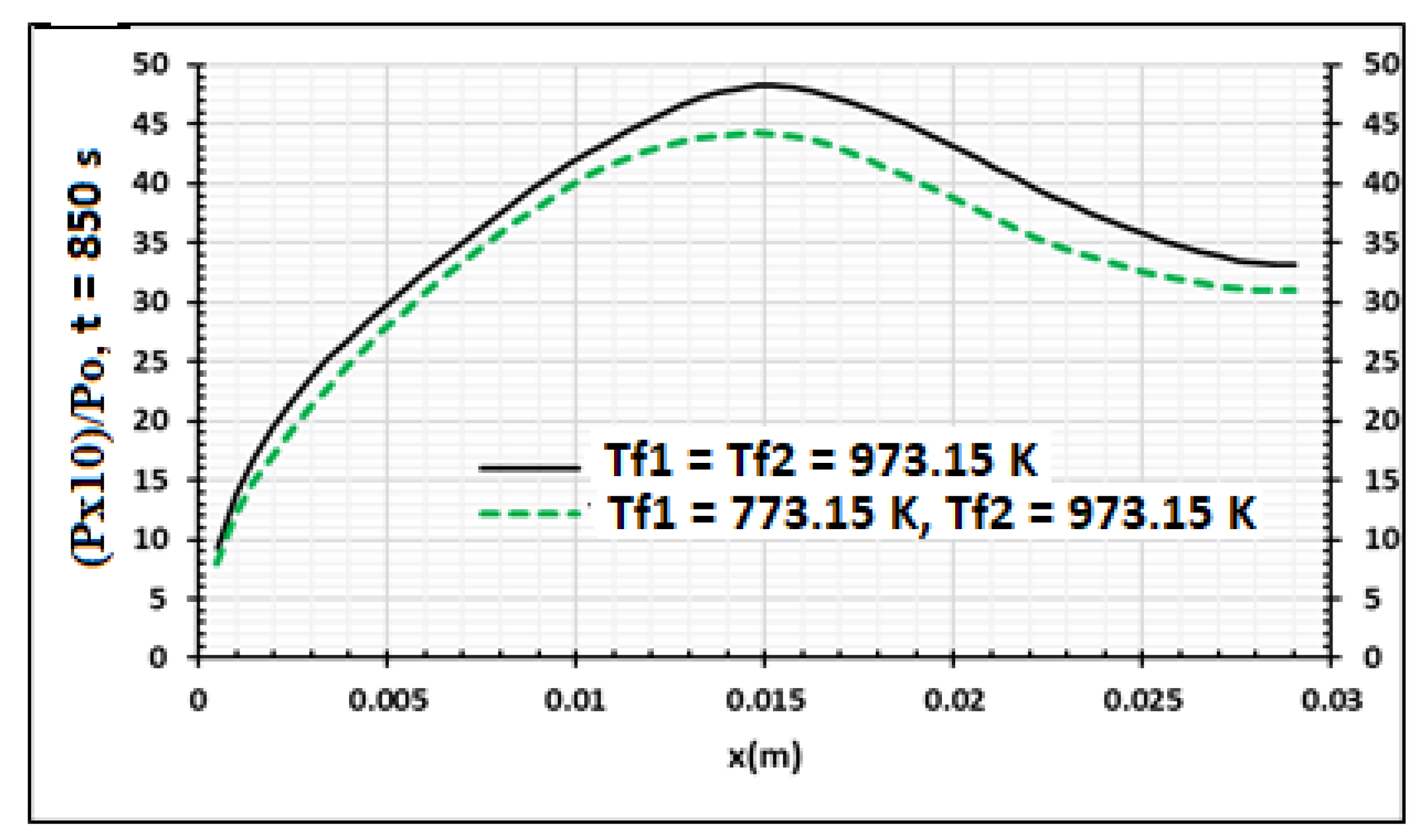 Energies 15 04098 g013