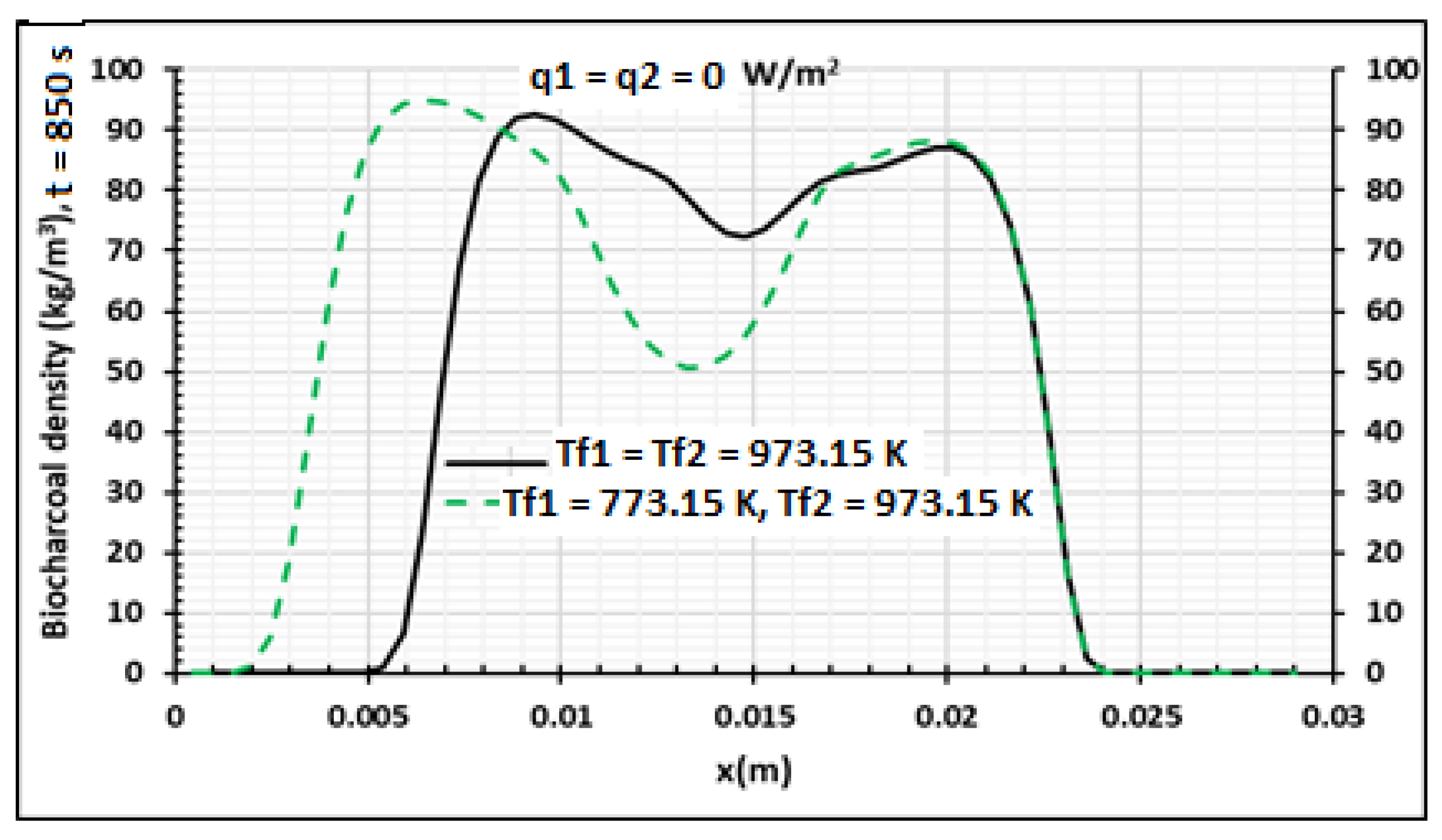 Energies 15 04098 g014