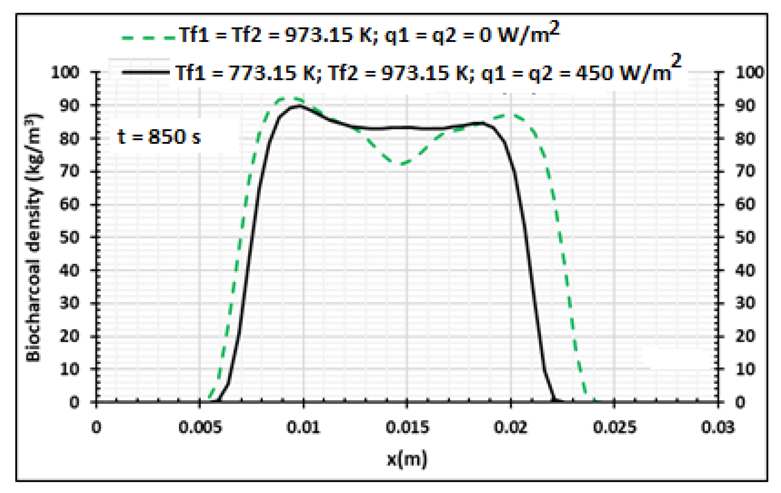 Energies 15 04098 g017