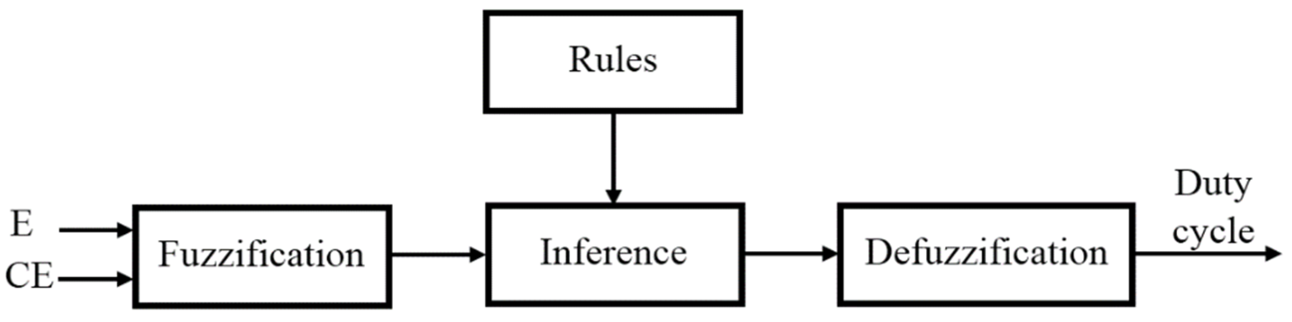 Energies 15 04099 g002