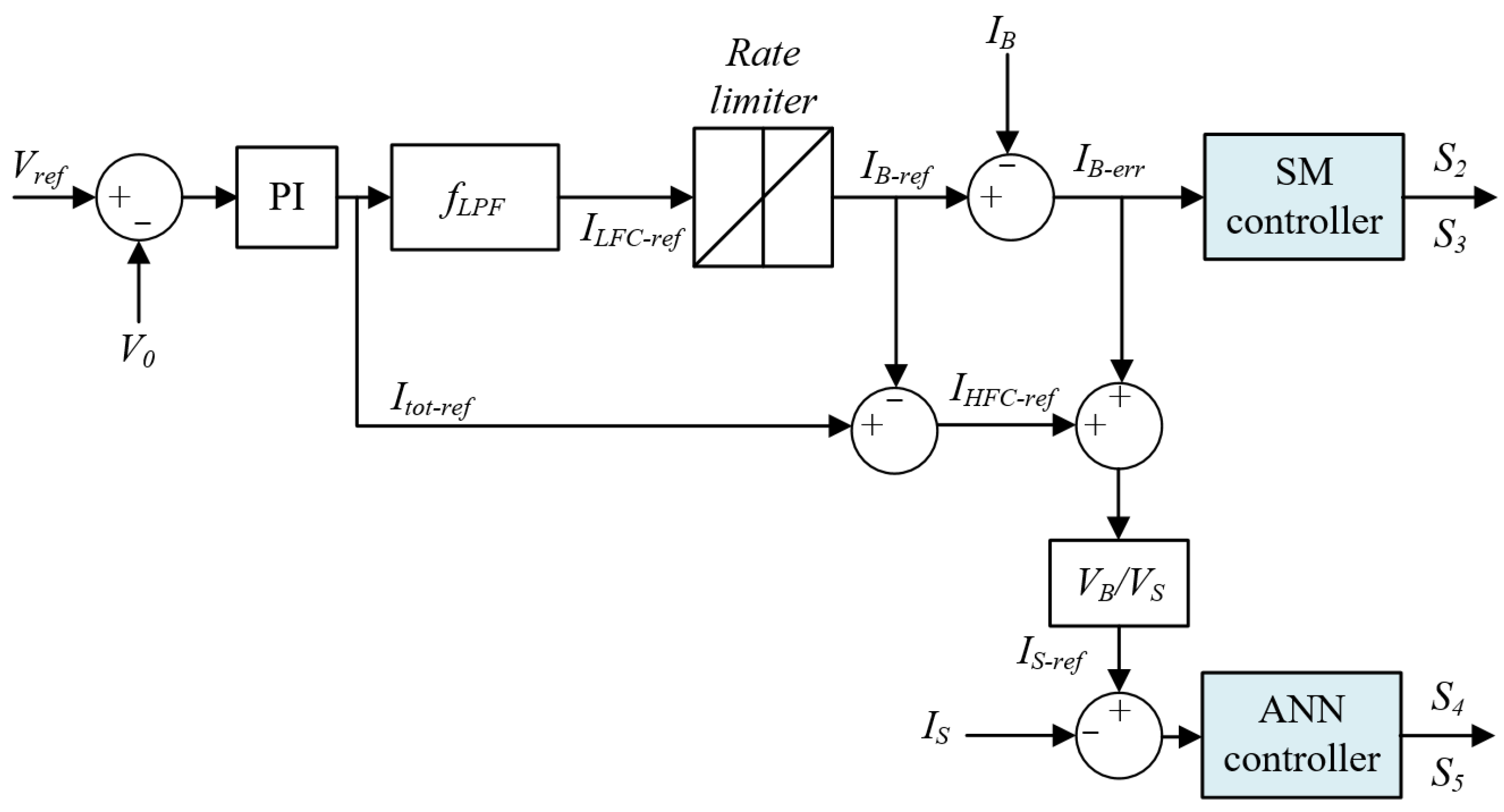 Energies 15 04099 g005