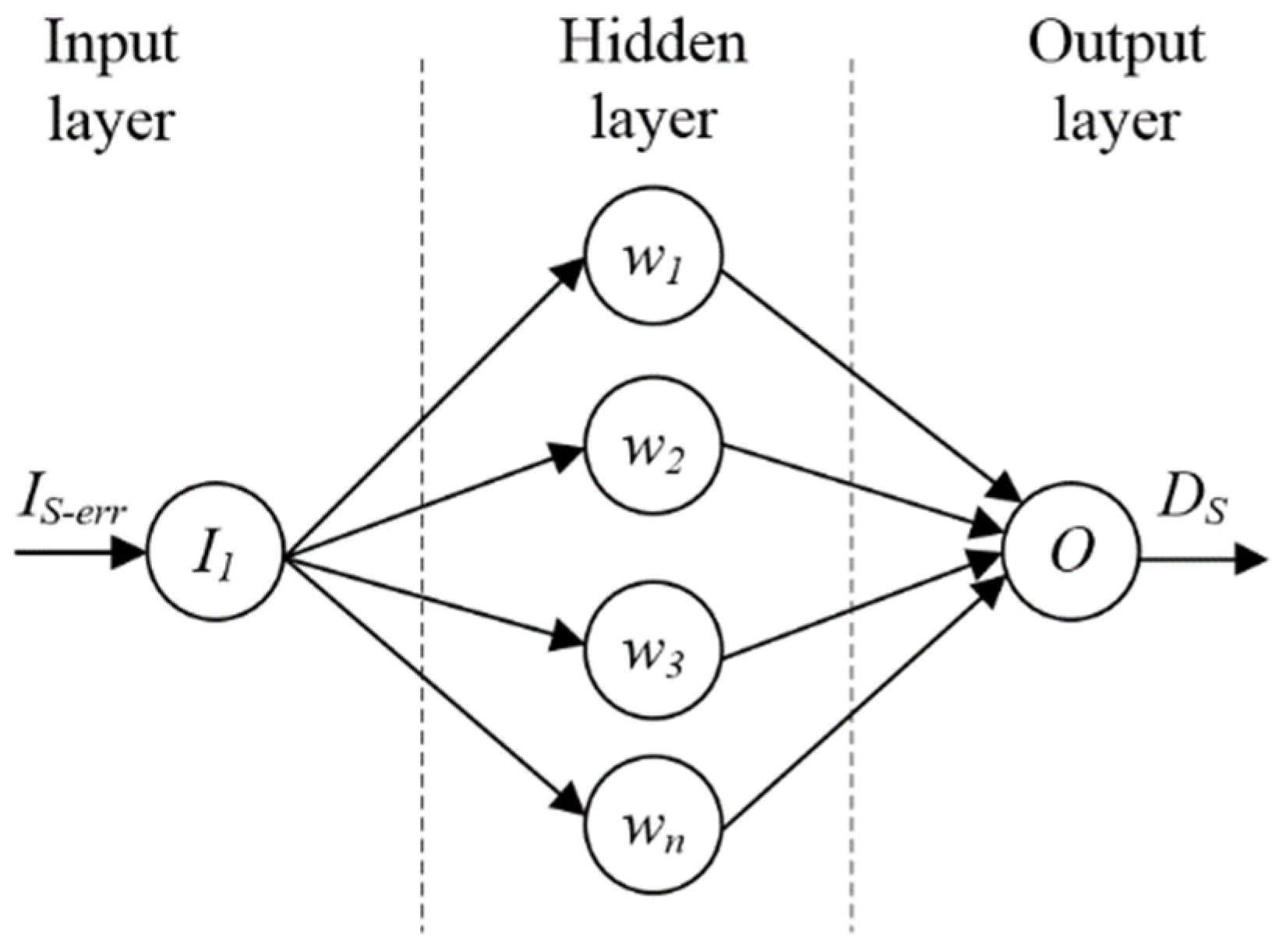 Energies 15 04099 g006