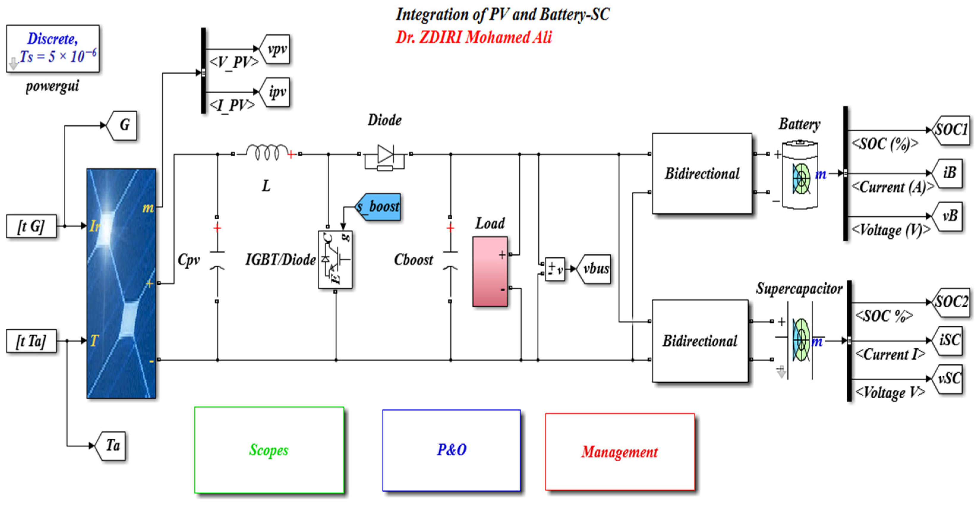 Energies 15 04099 g009