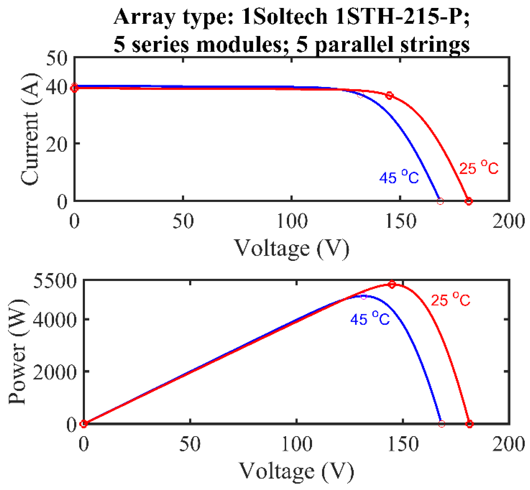 Energies 15 04099 g010