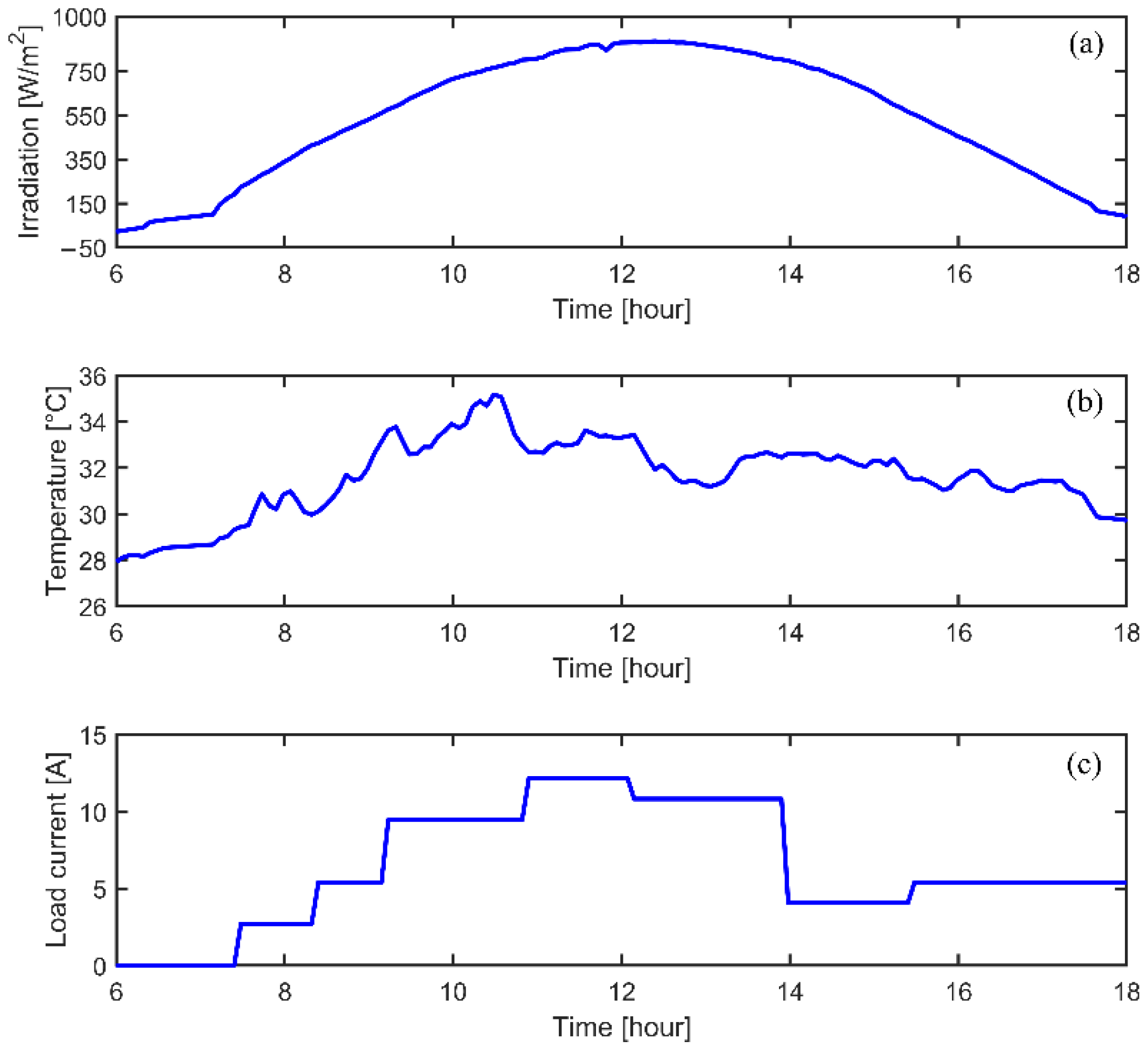 Energies 15 04099 g011
