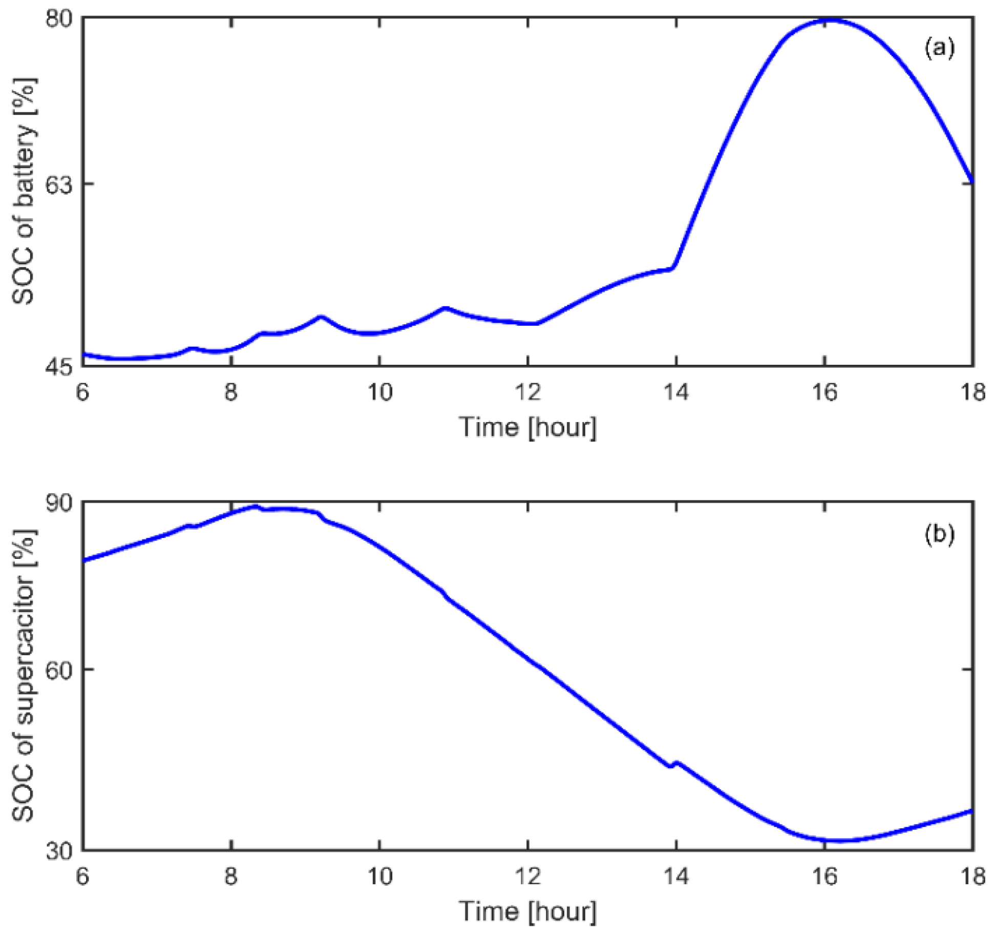 Energies 15 04099 g014