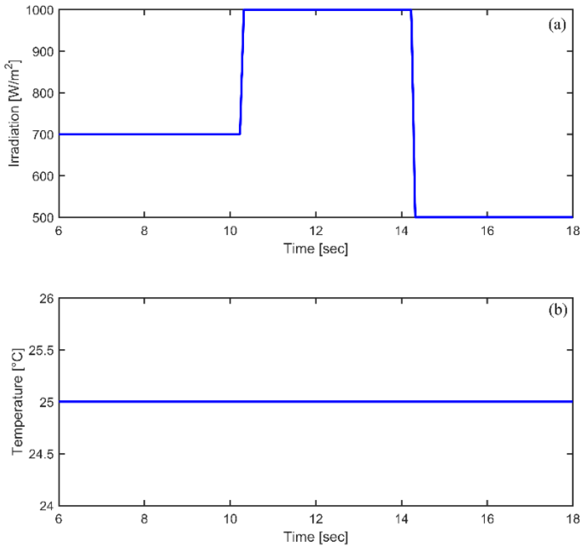Energies 15 04099 g015