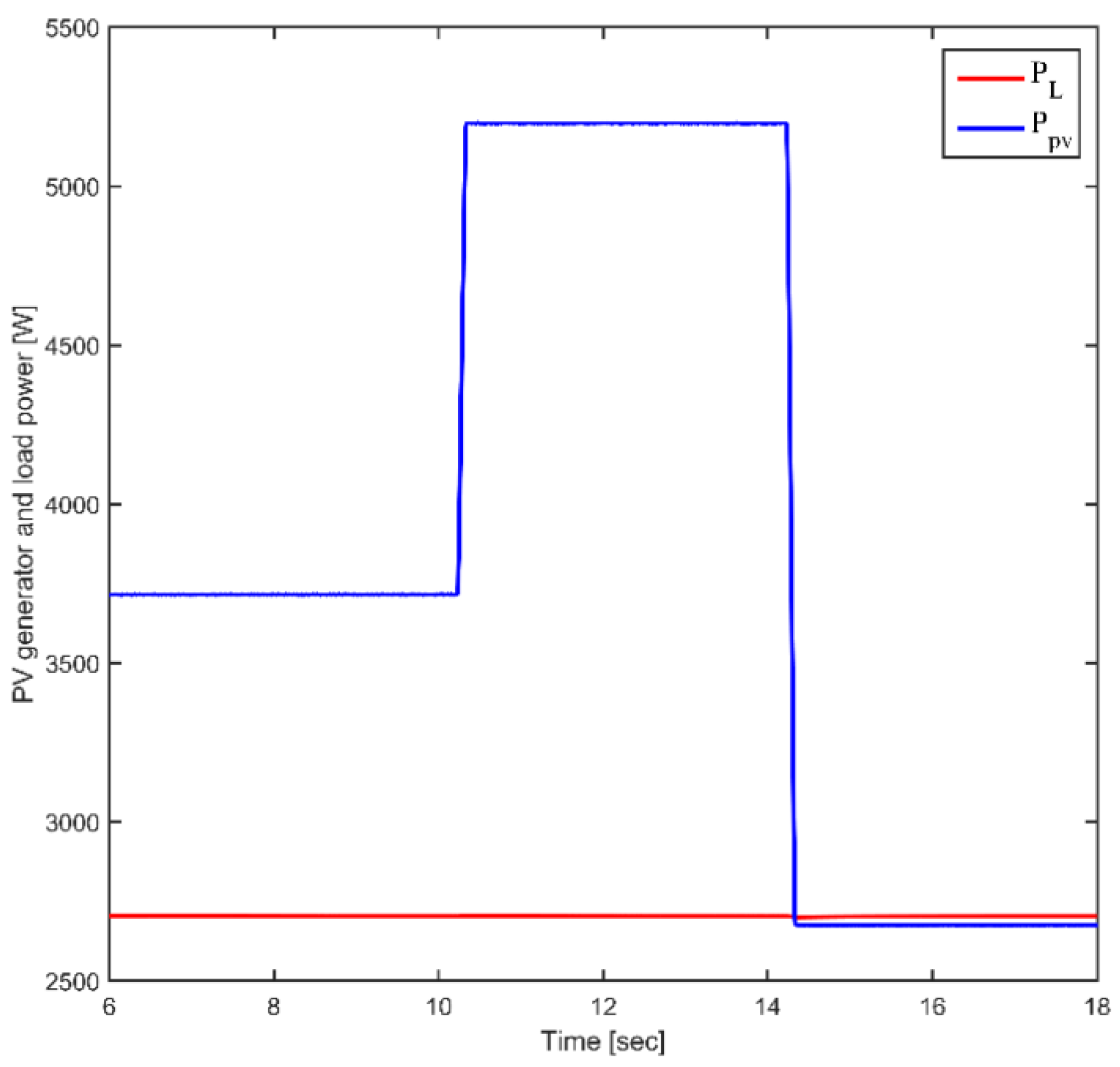 Energies 15 04099 g016