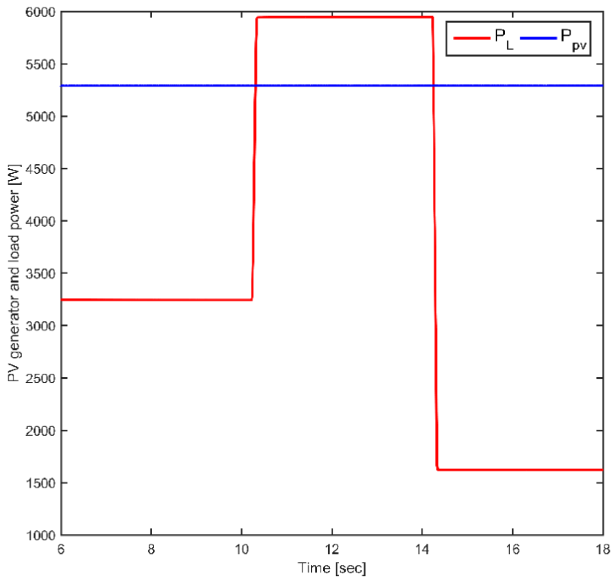 Energies 15 04099 g018