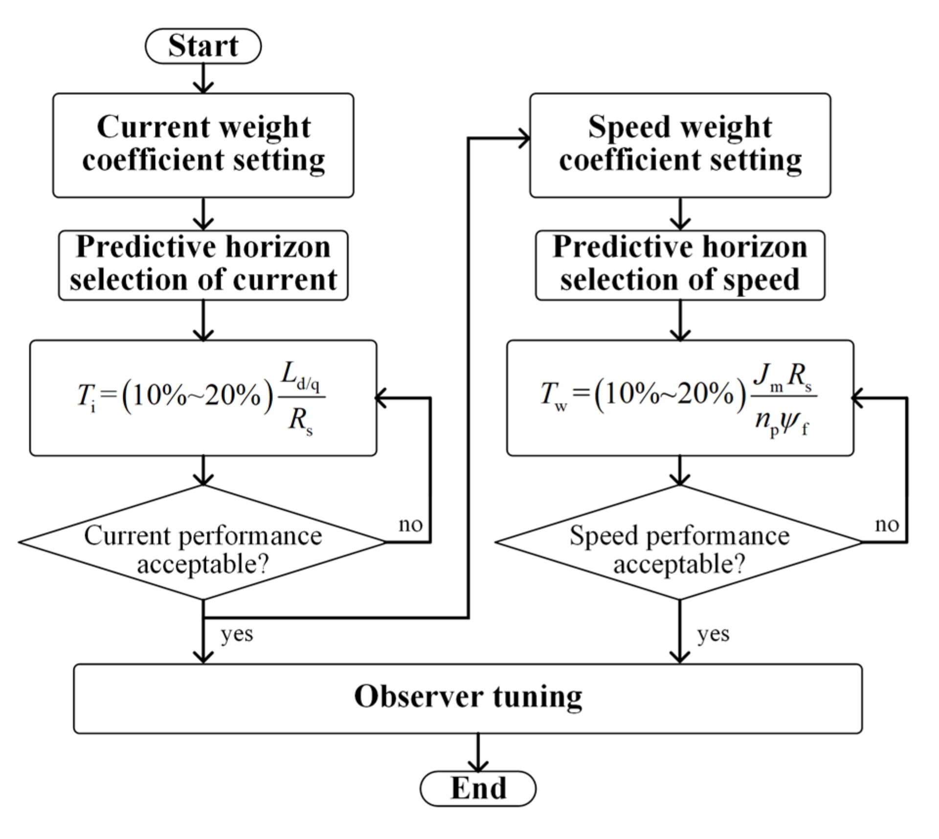 Energies 15 04107 g002