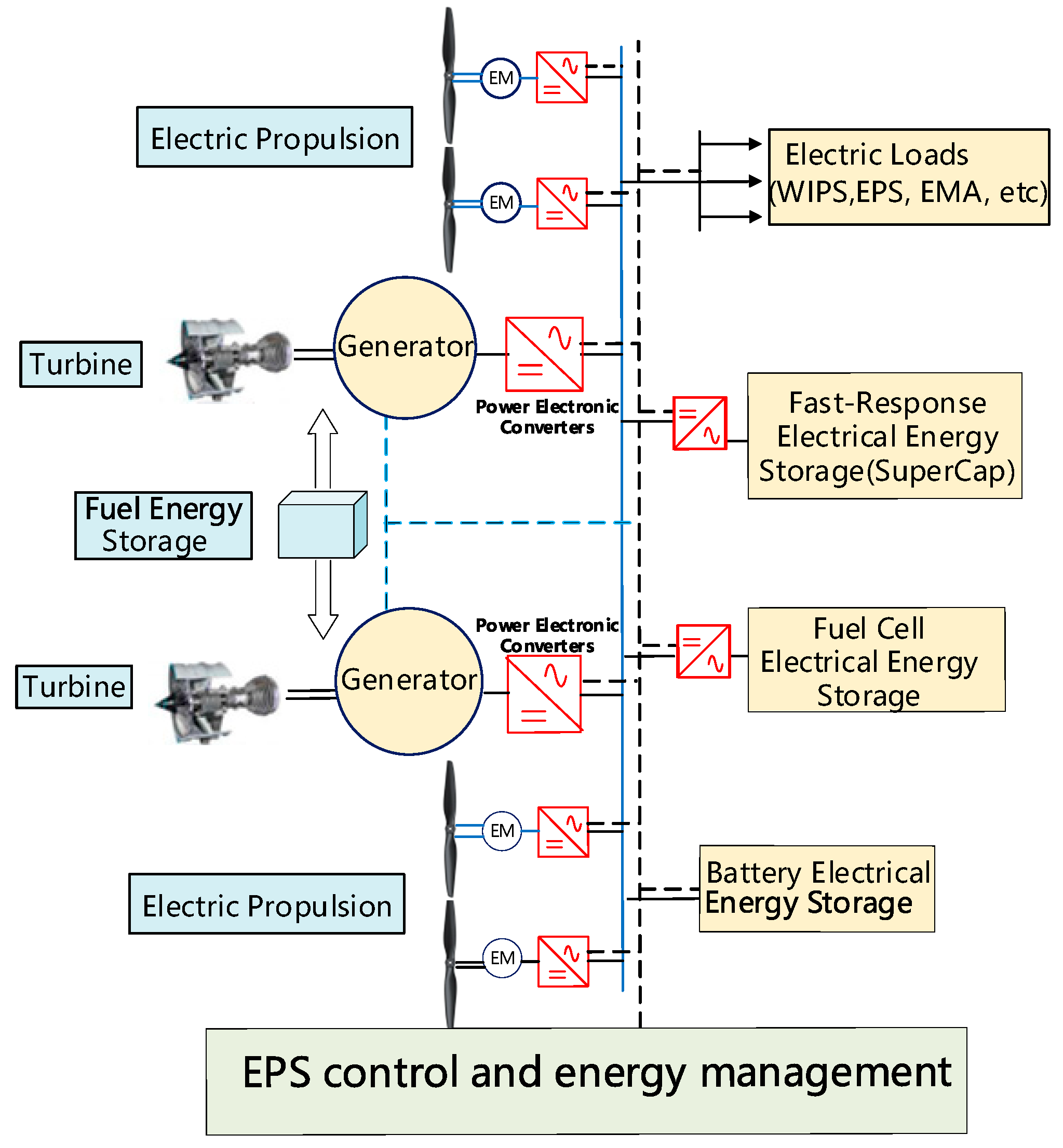 Energies 15 04109 g018