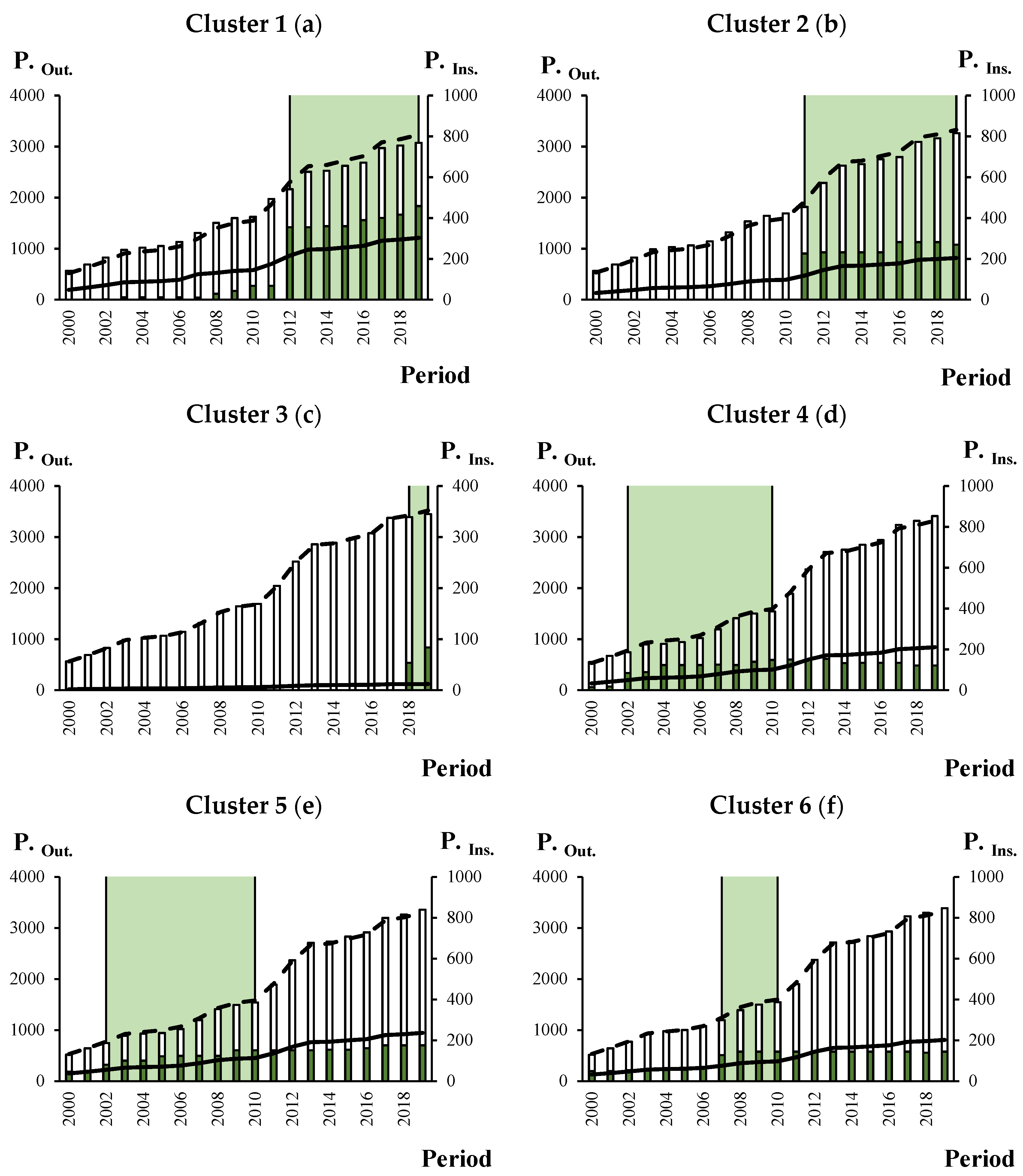 Energies 15 04113 g003