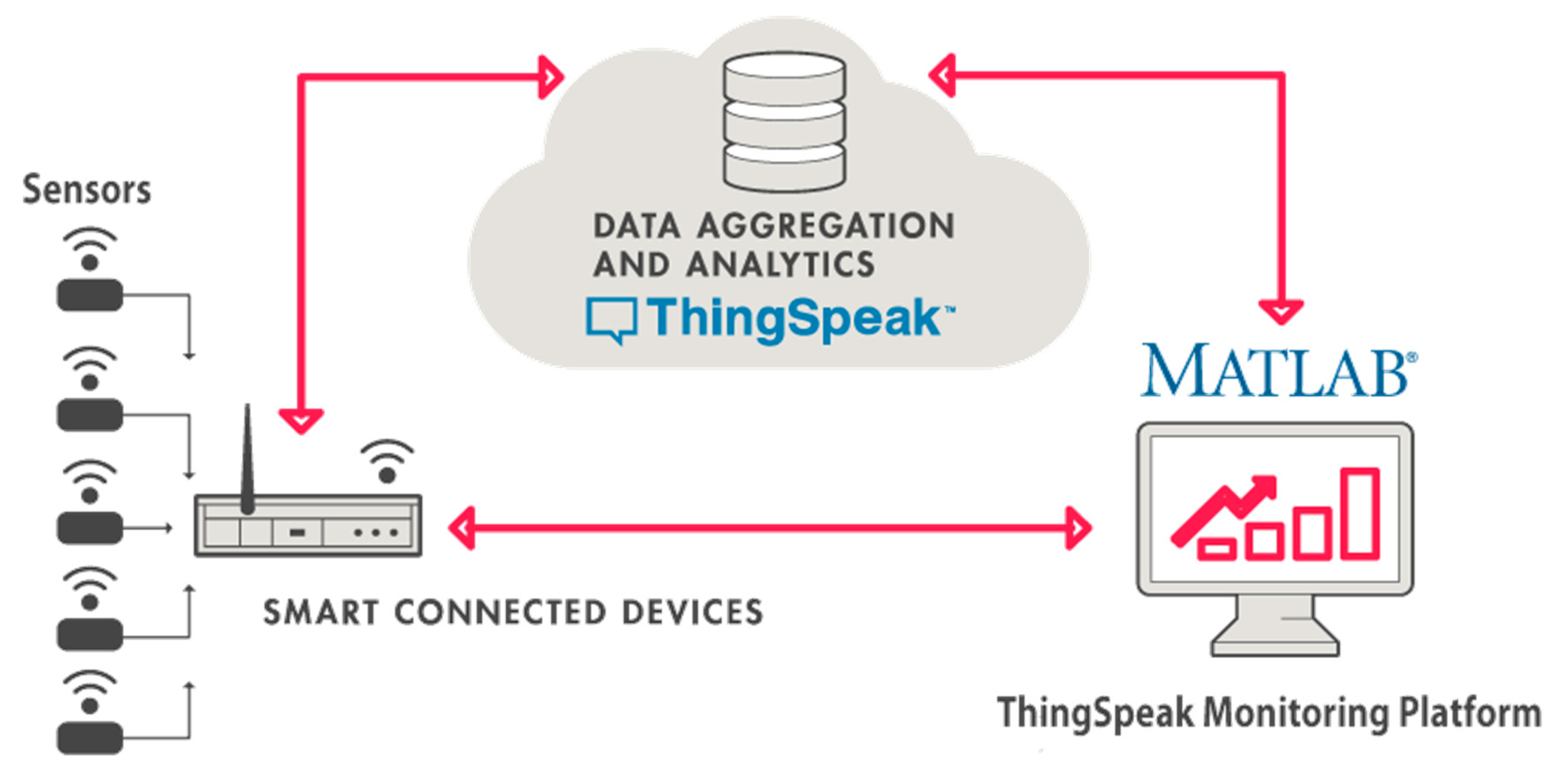 Energies 15 04125 g002