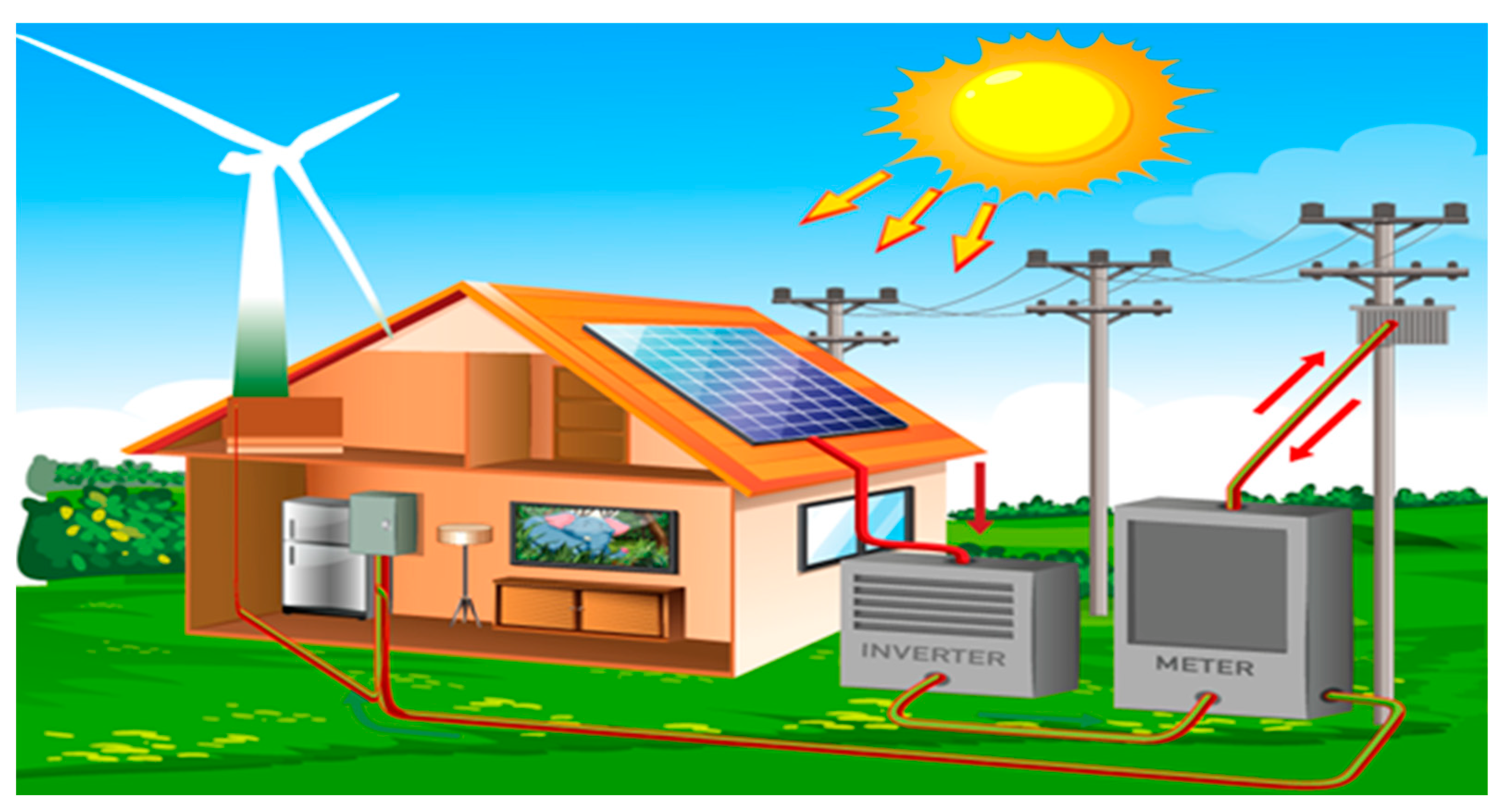 Energies 15 04125 g003