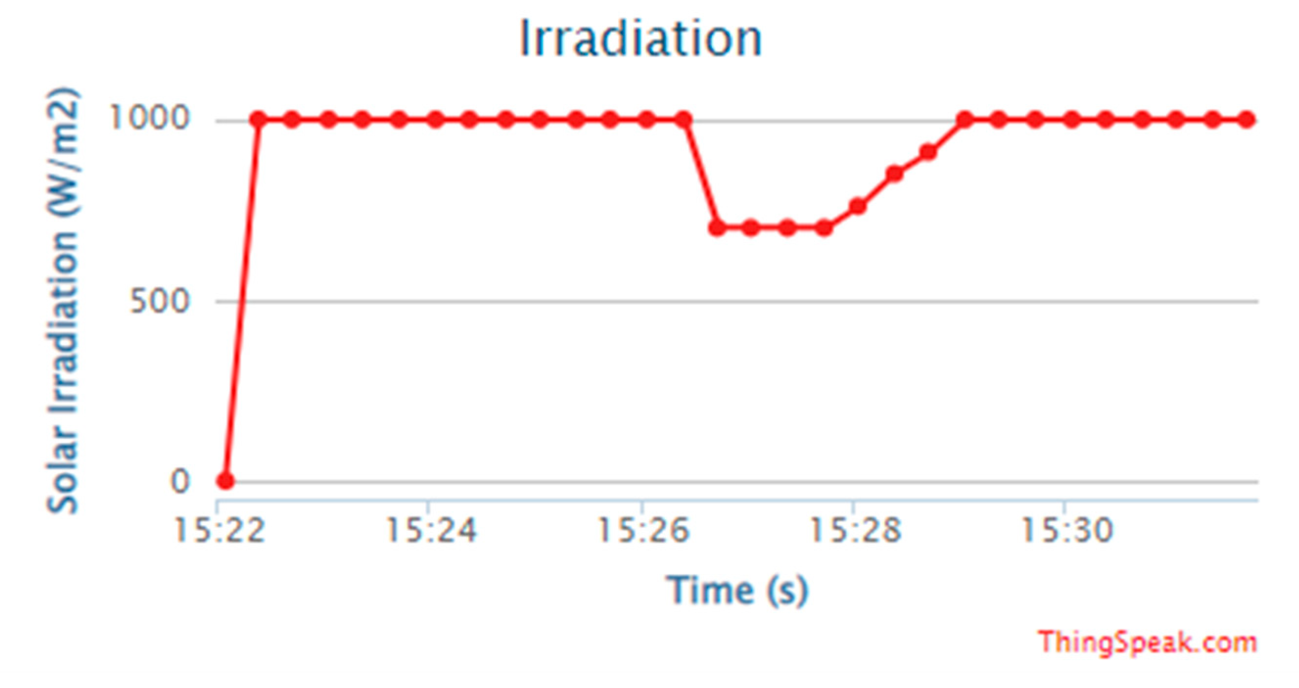 Energies 15 04125 g010