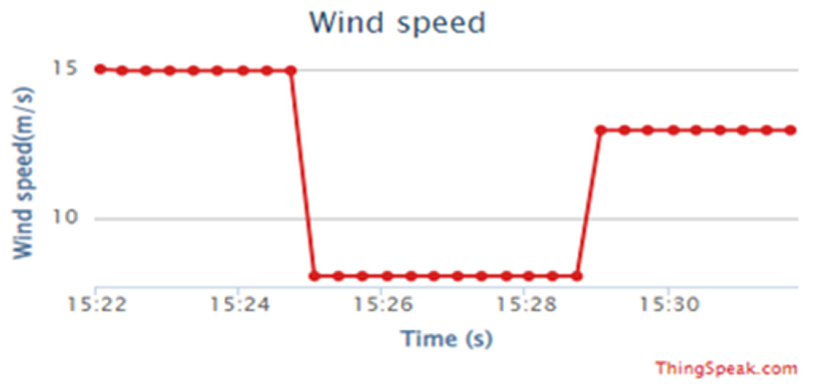 Energies 15 04125 g011