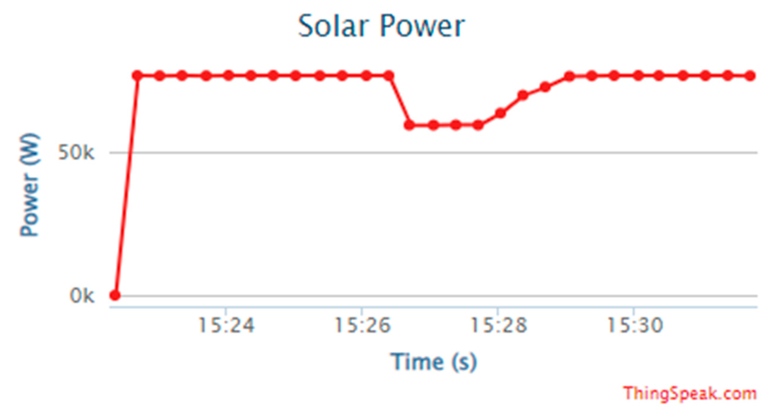 Energies 15 04125 g012