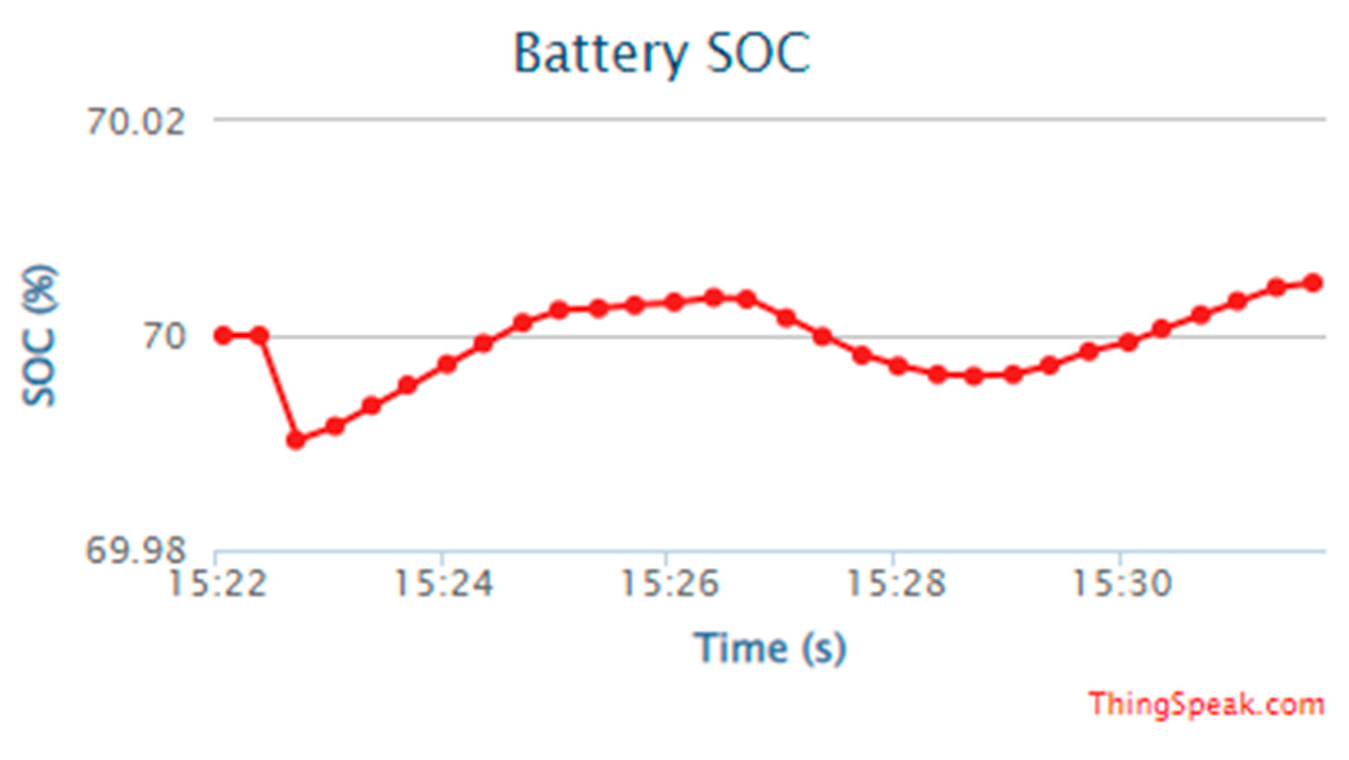 Energies 15 04125 g014