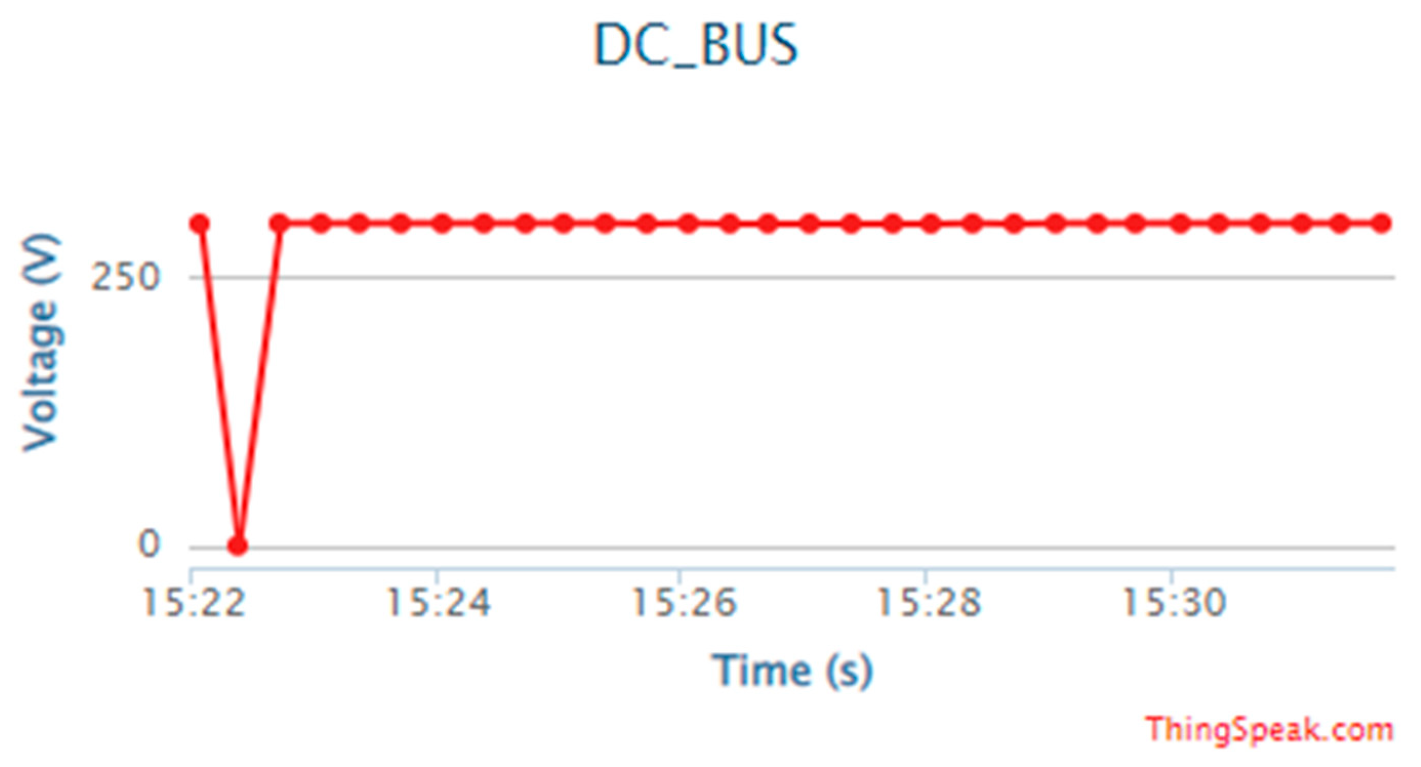 Energies 15 04125 g015