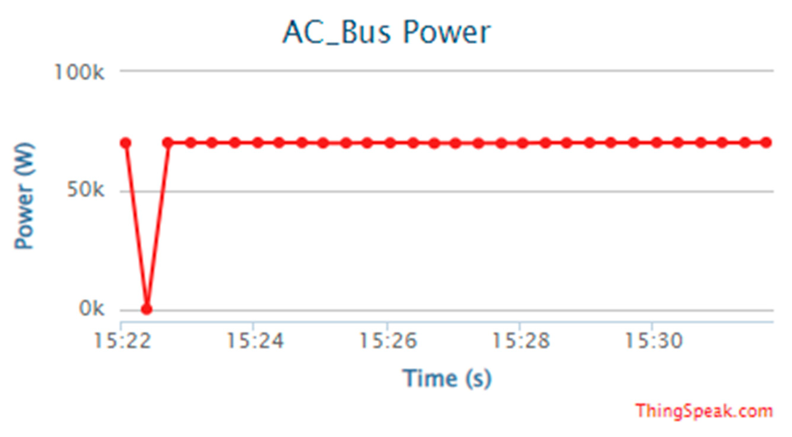 Energies 15 04125 g016