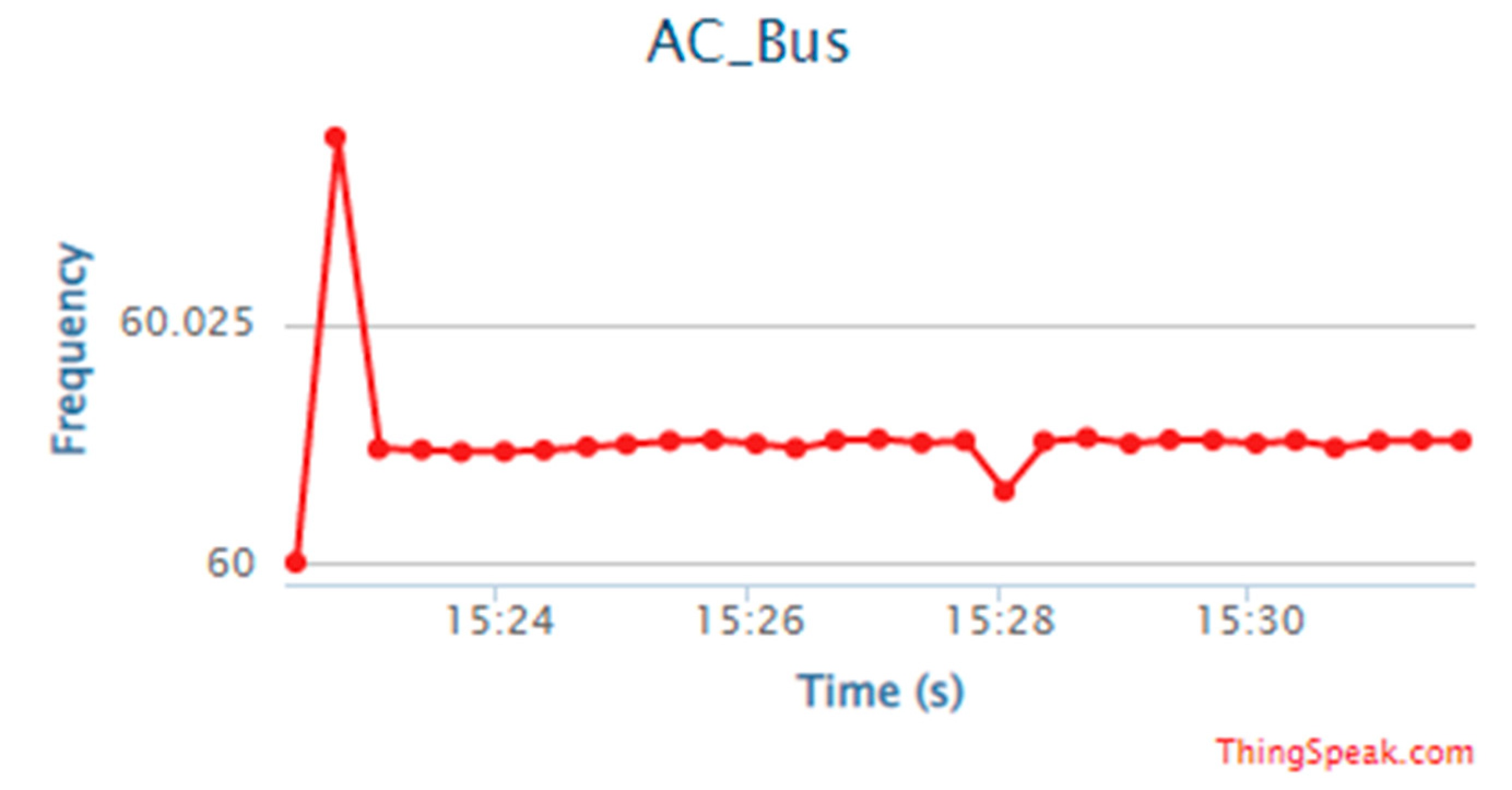 Energies 15 04125 g017