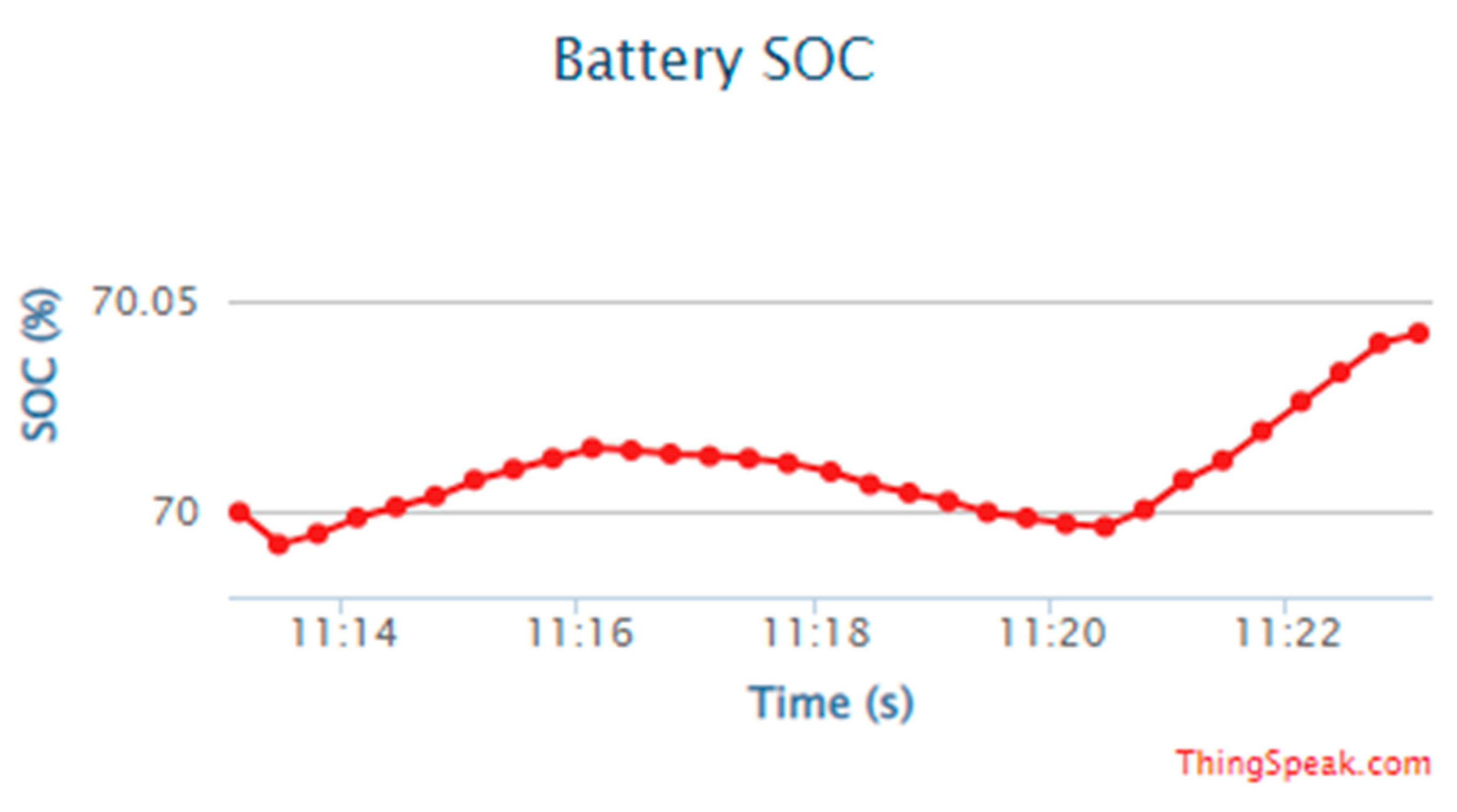 Energies 15 04125 g018