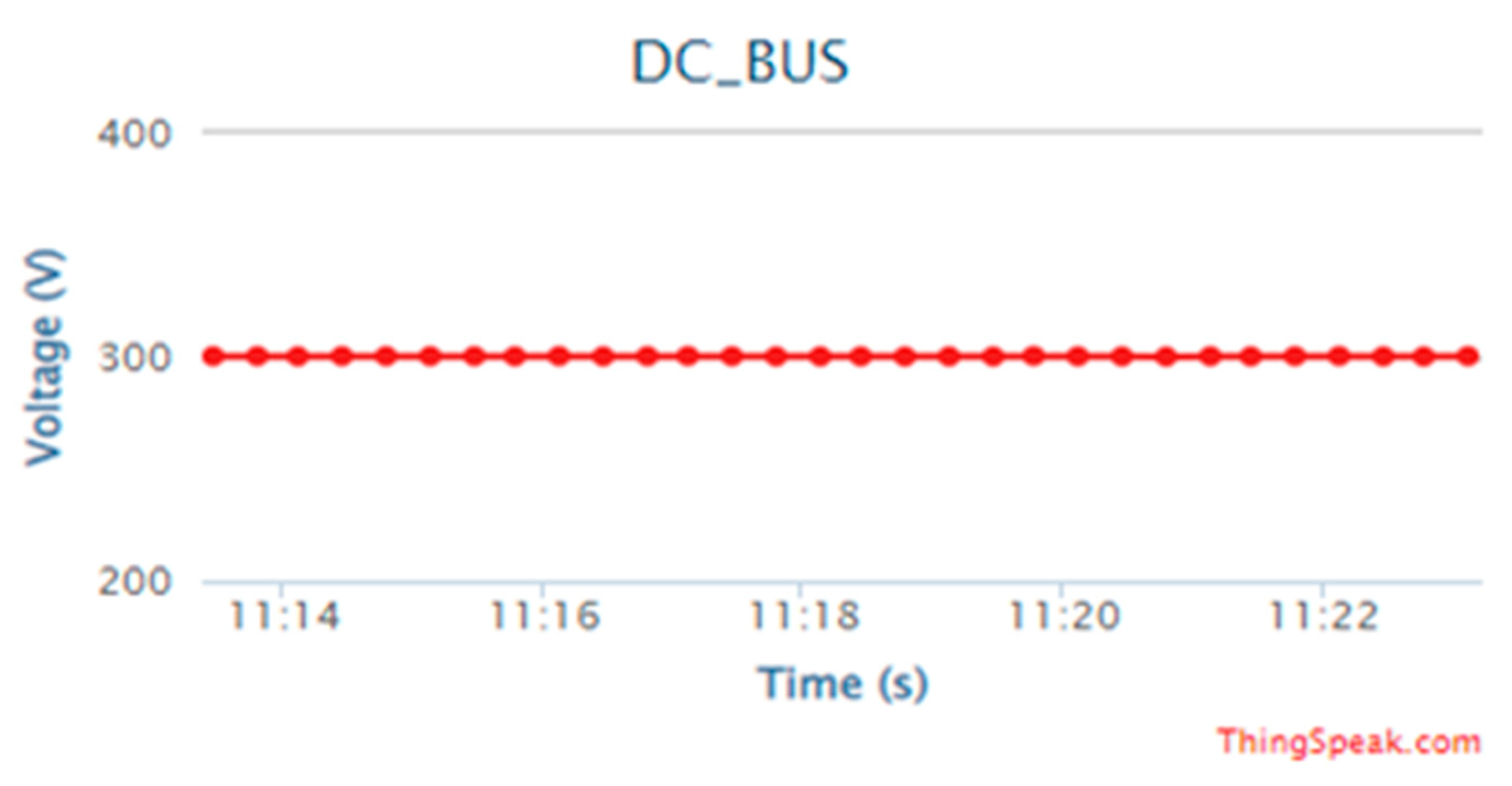 Energies 15 04125 g019