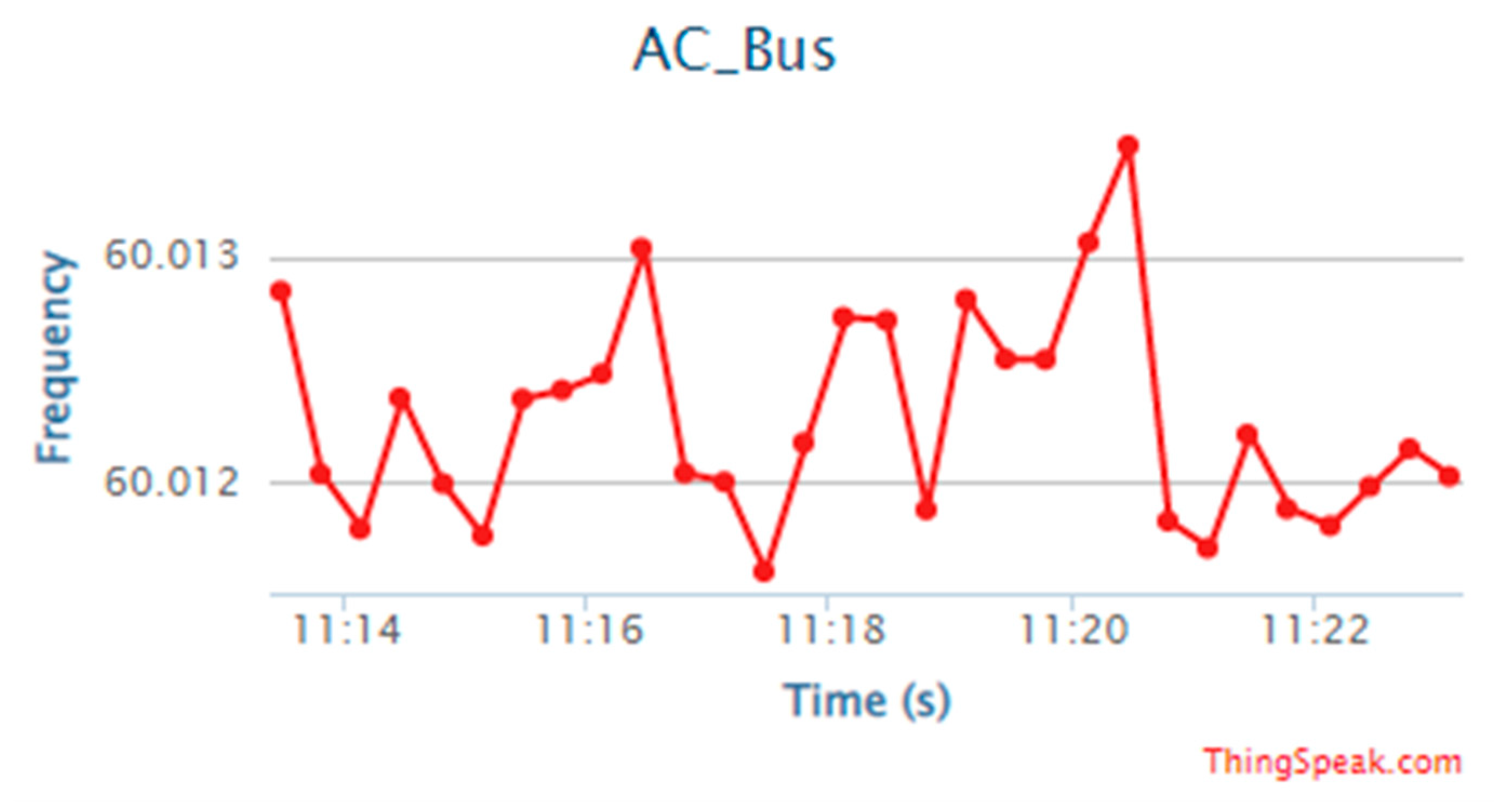 Energies 15 04125 g021