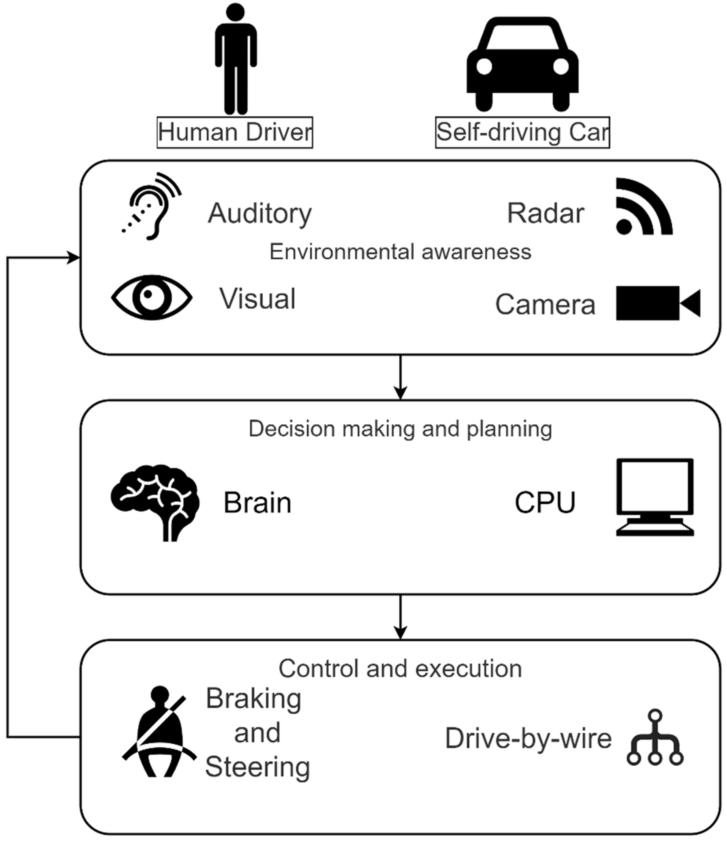Energies 15 04126 g001