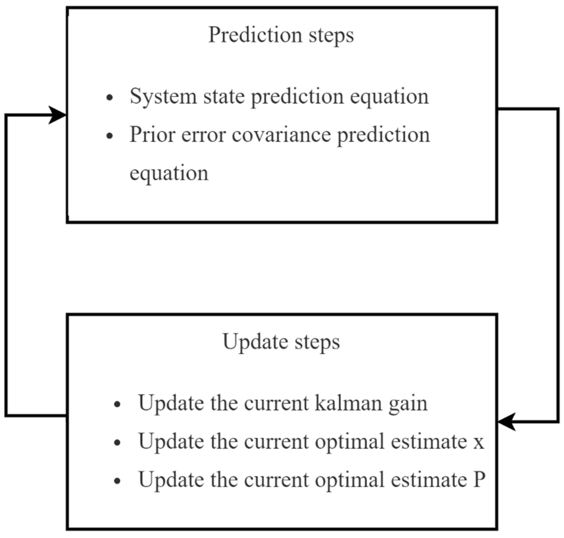 Energies 15 04126 g003