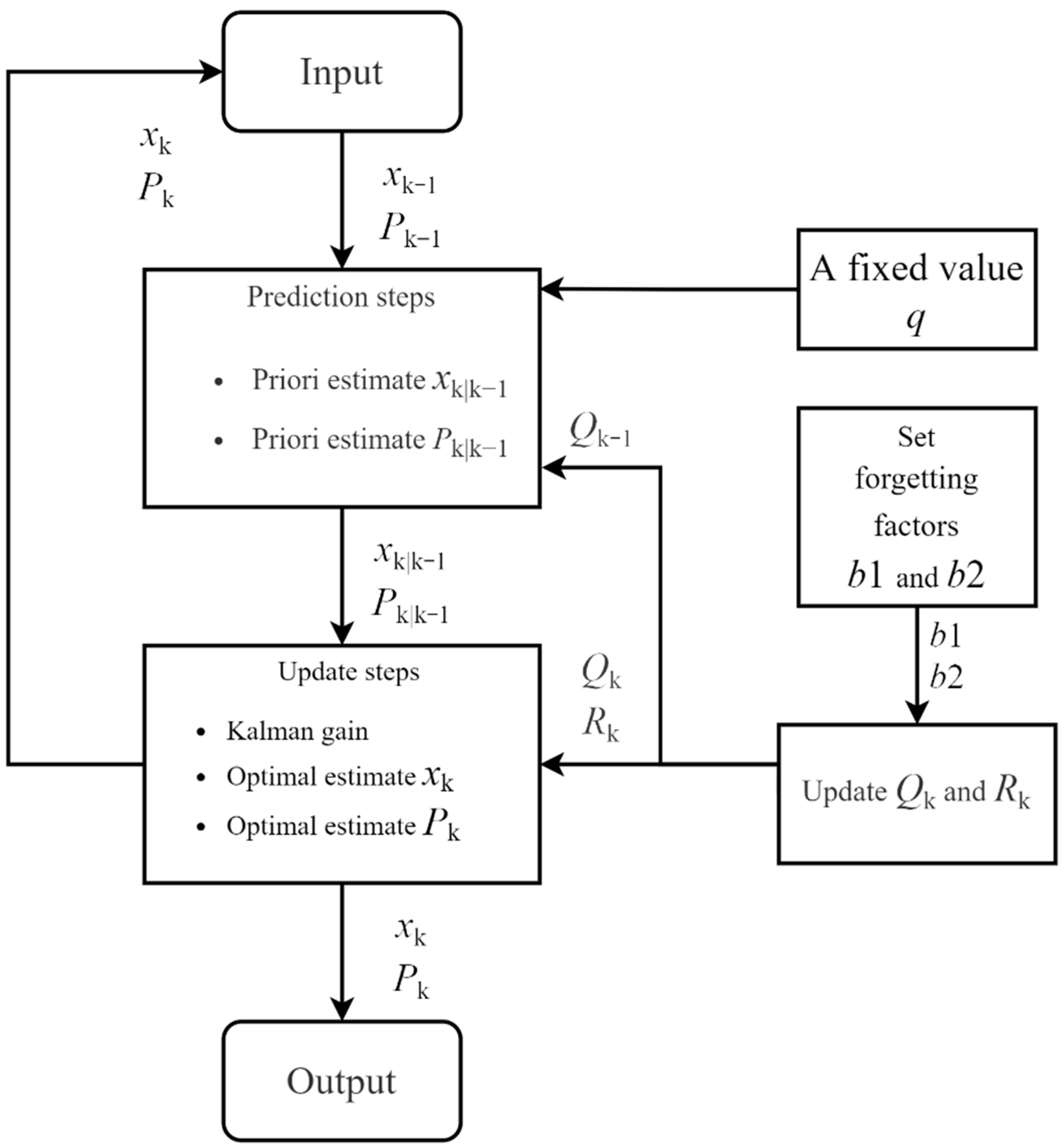 Energies 15 04126 g004