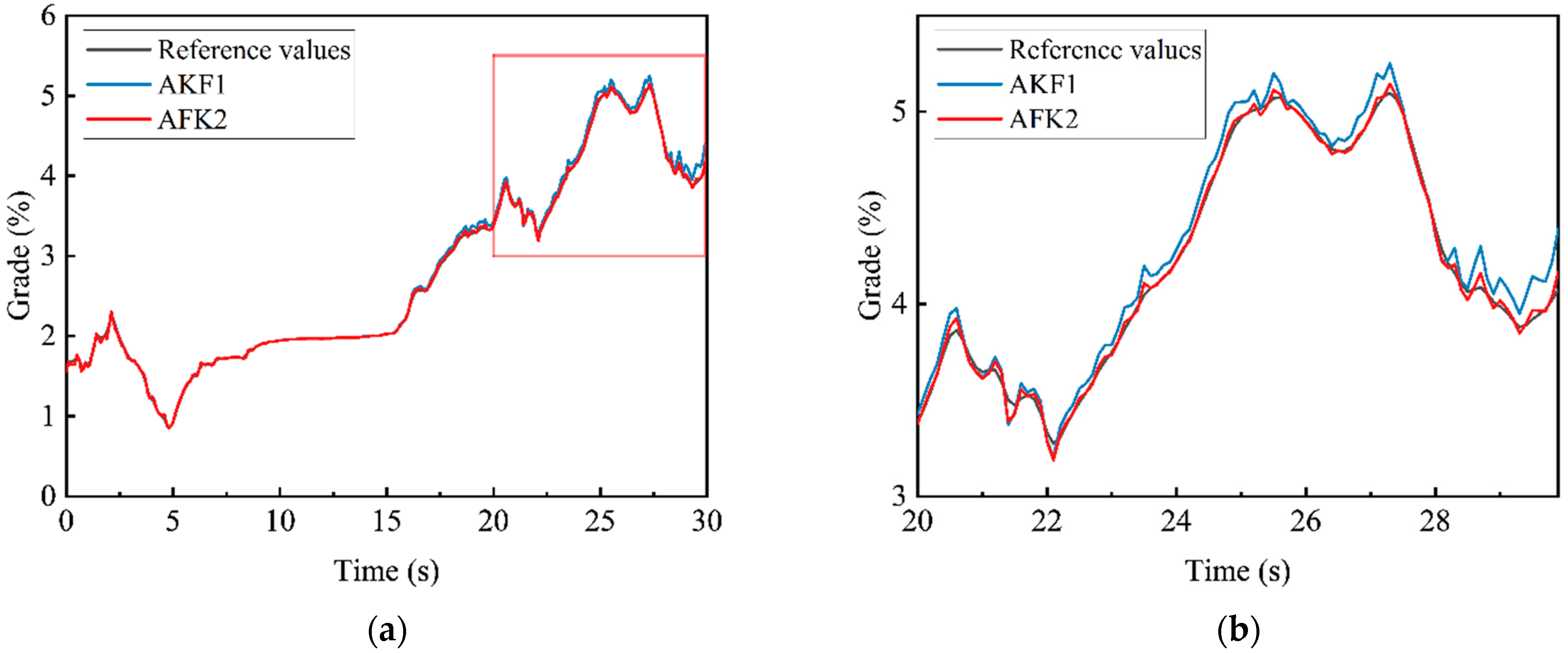 Energies 15 04126 g007a