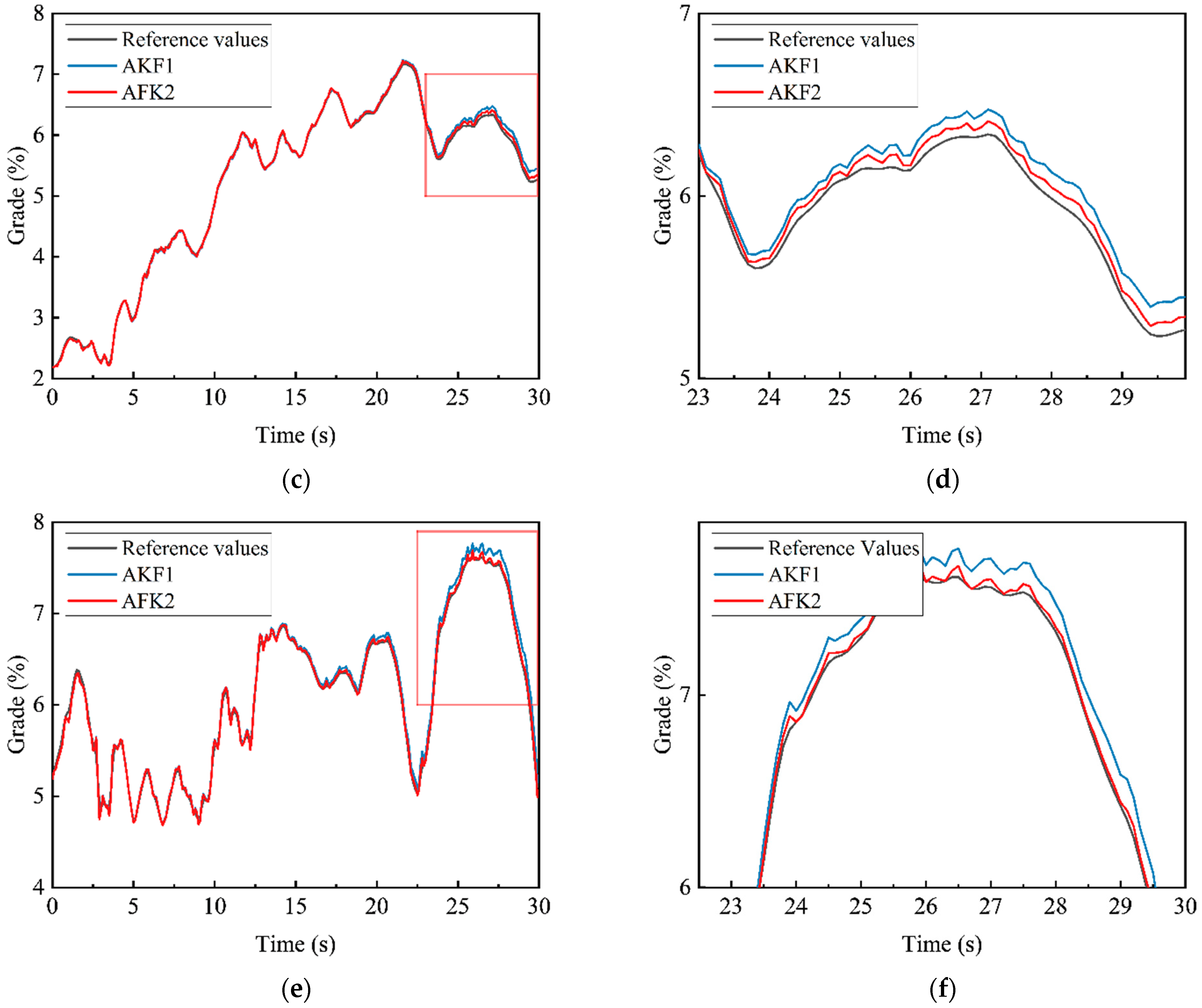 Energies 15 04126 g007b