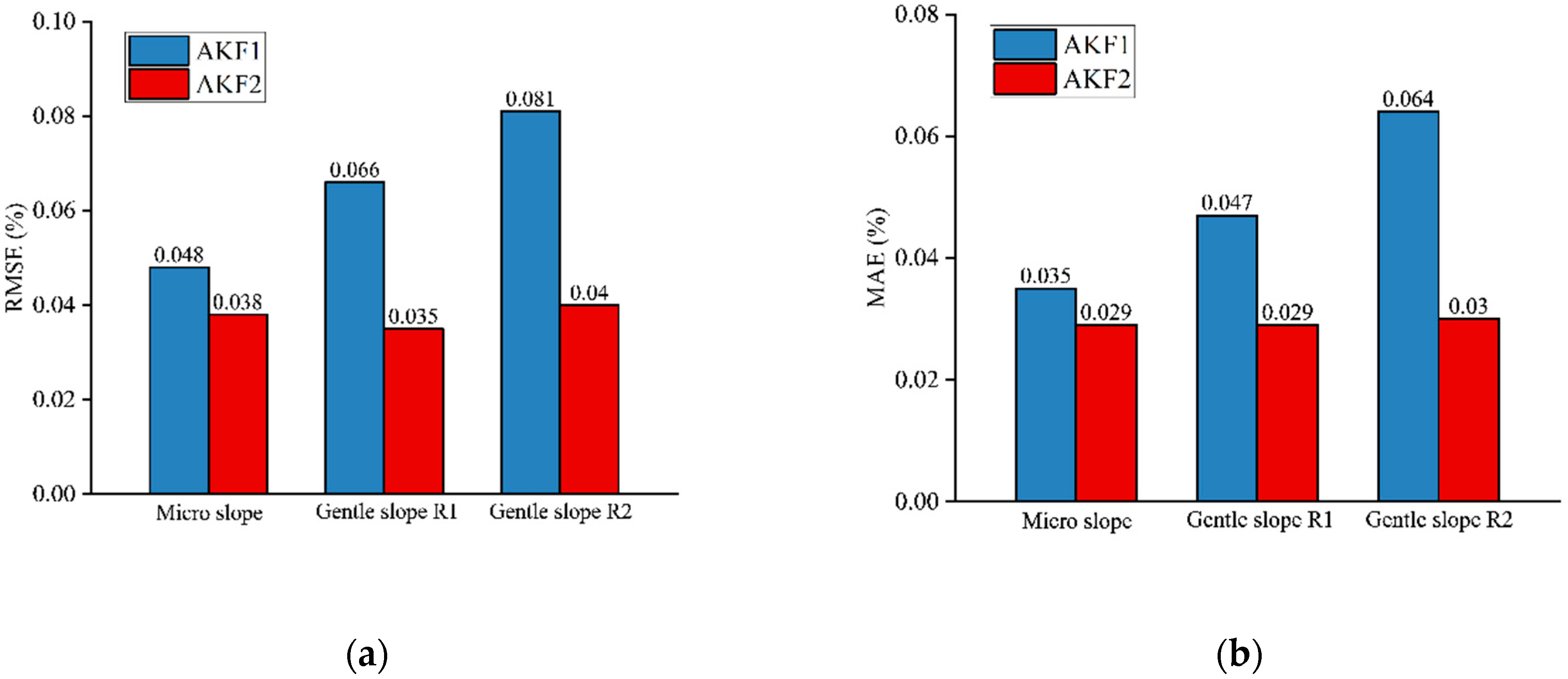 Energies 15 04126 g008