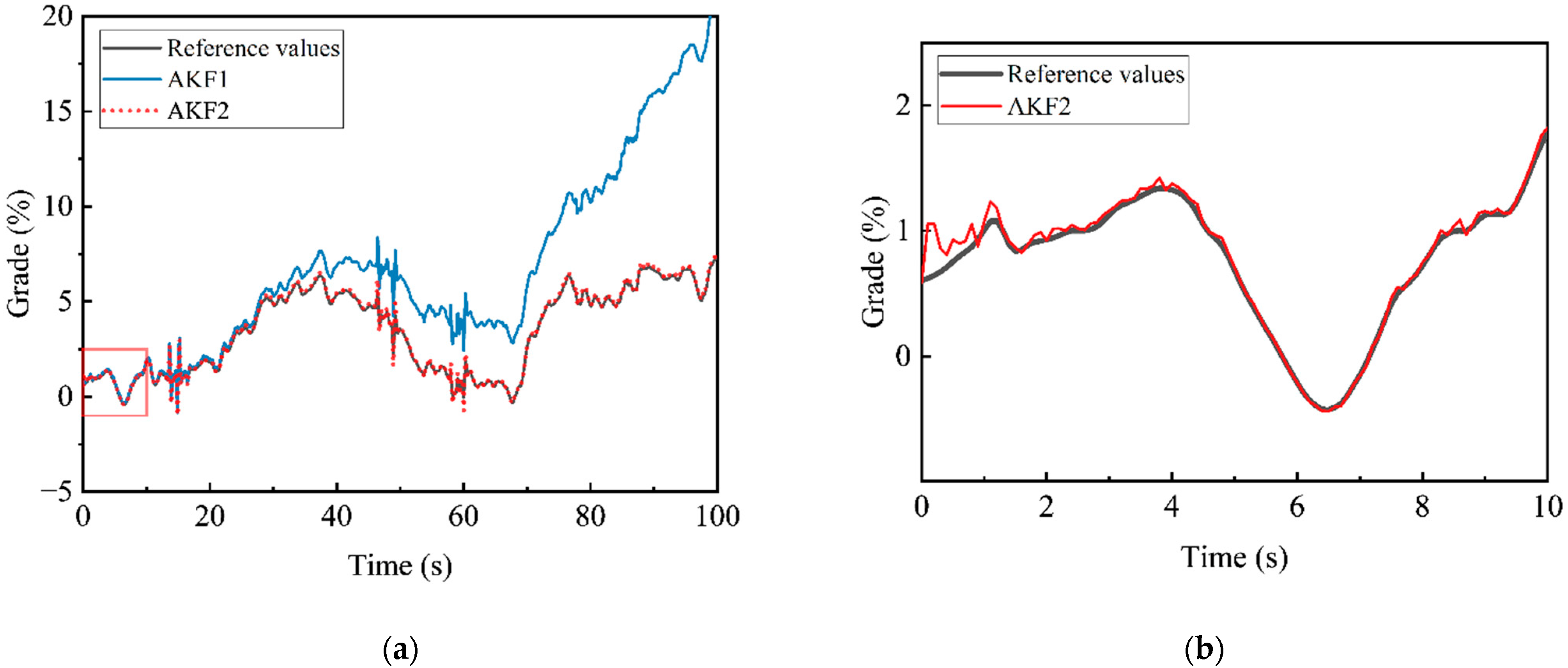 Energies 15 04126 g009a
