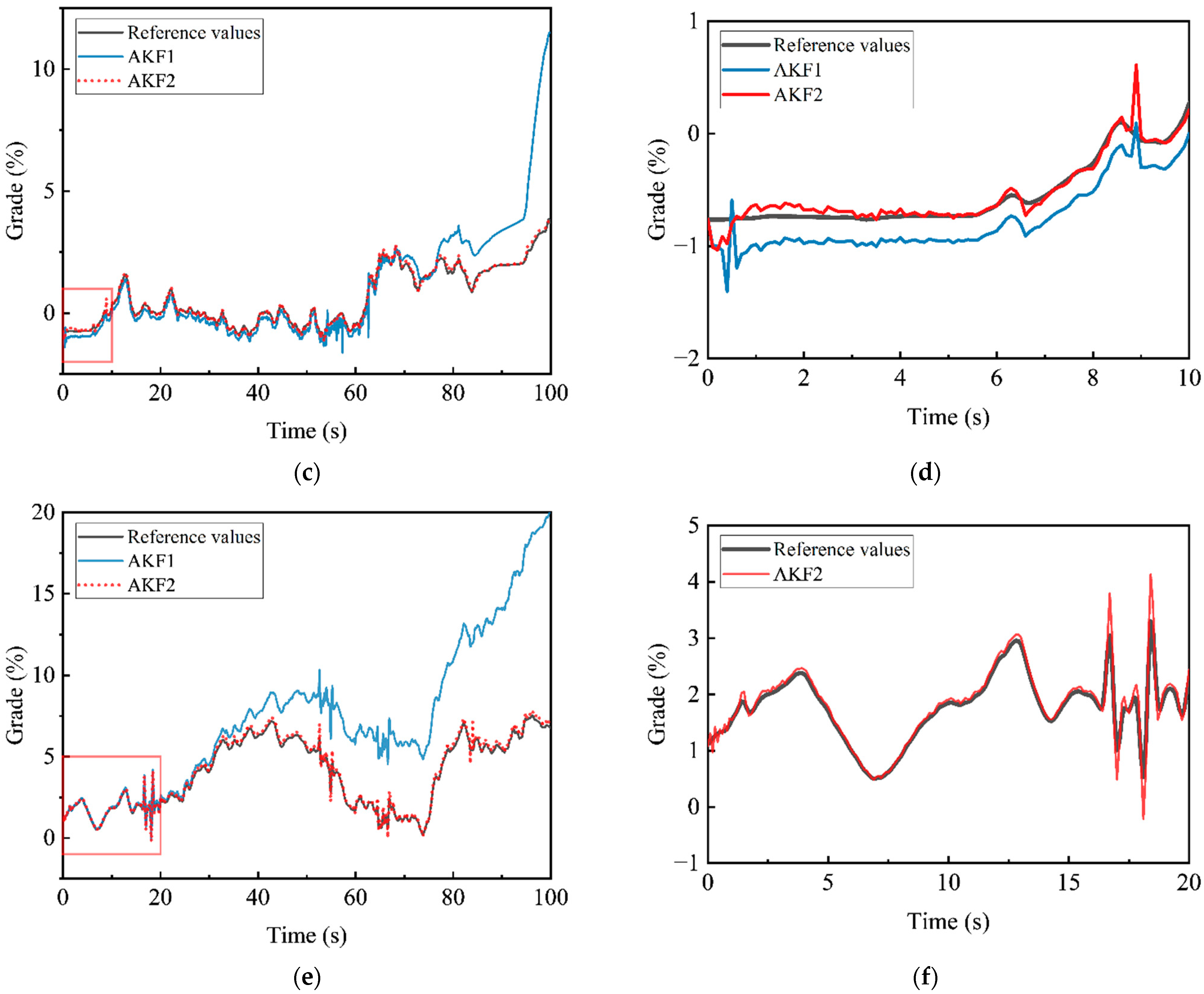 Energies 15 04126 g009b