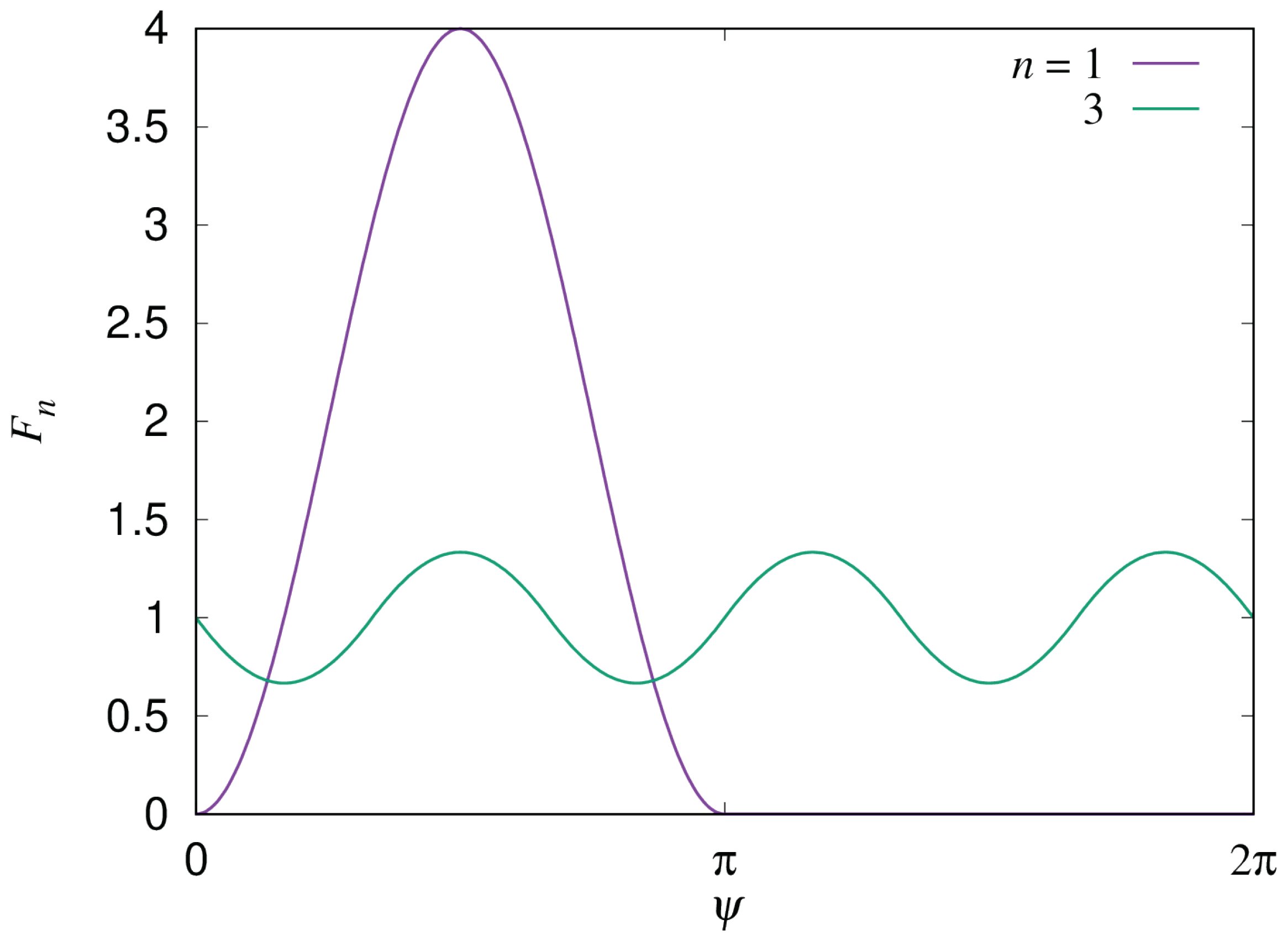 Energies 15 04130 g003