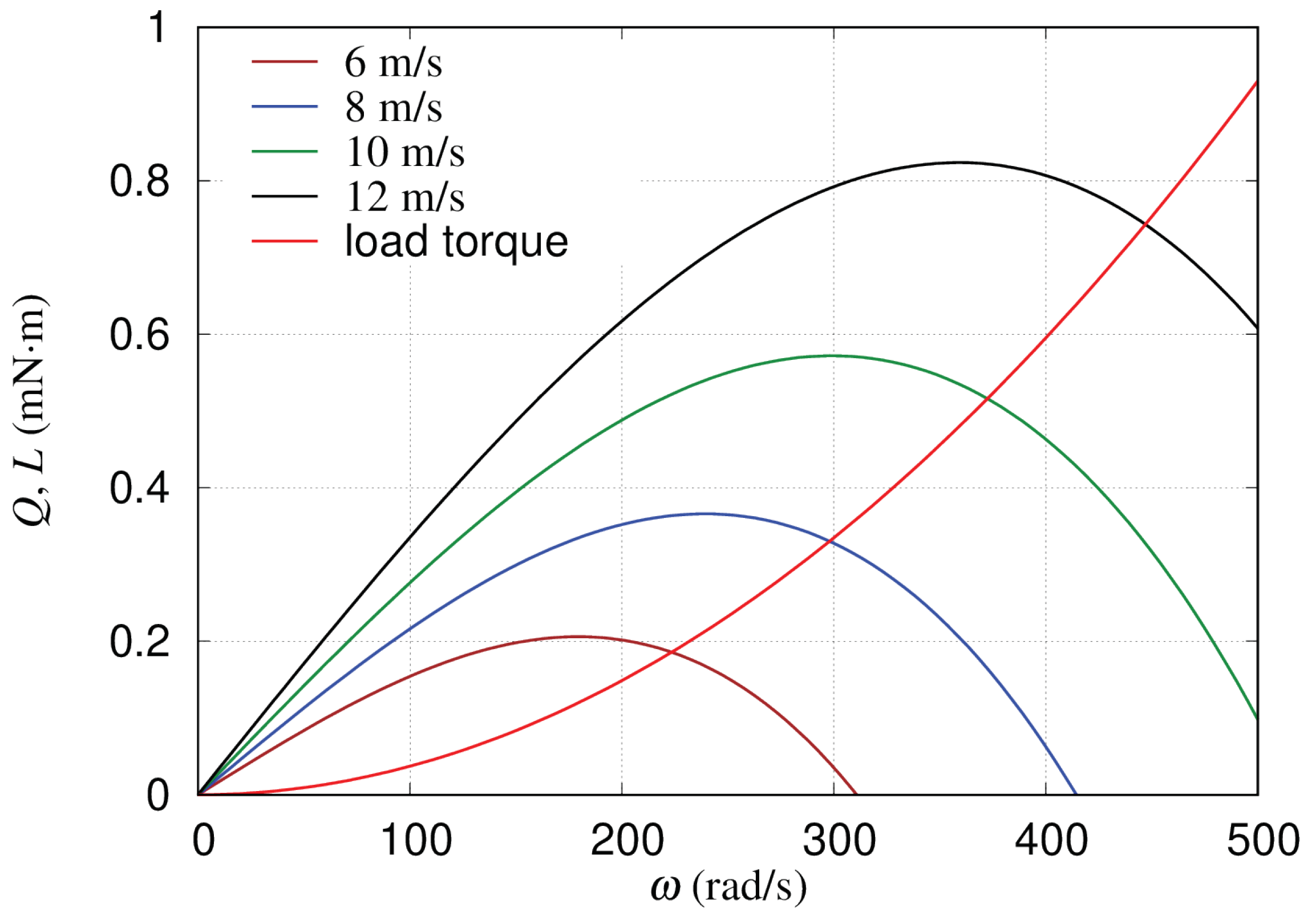 Energies 15 04130 g004