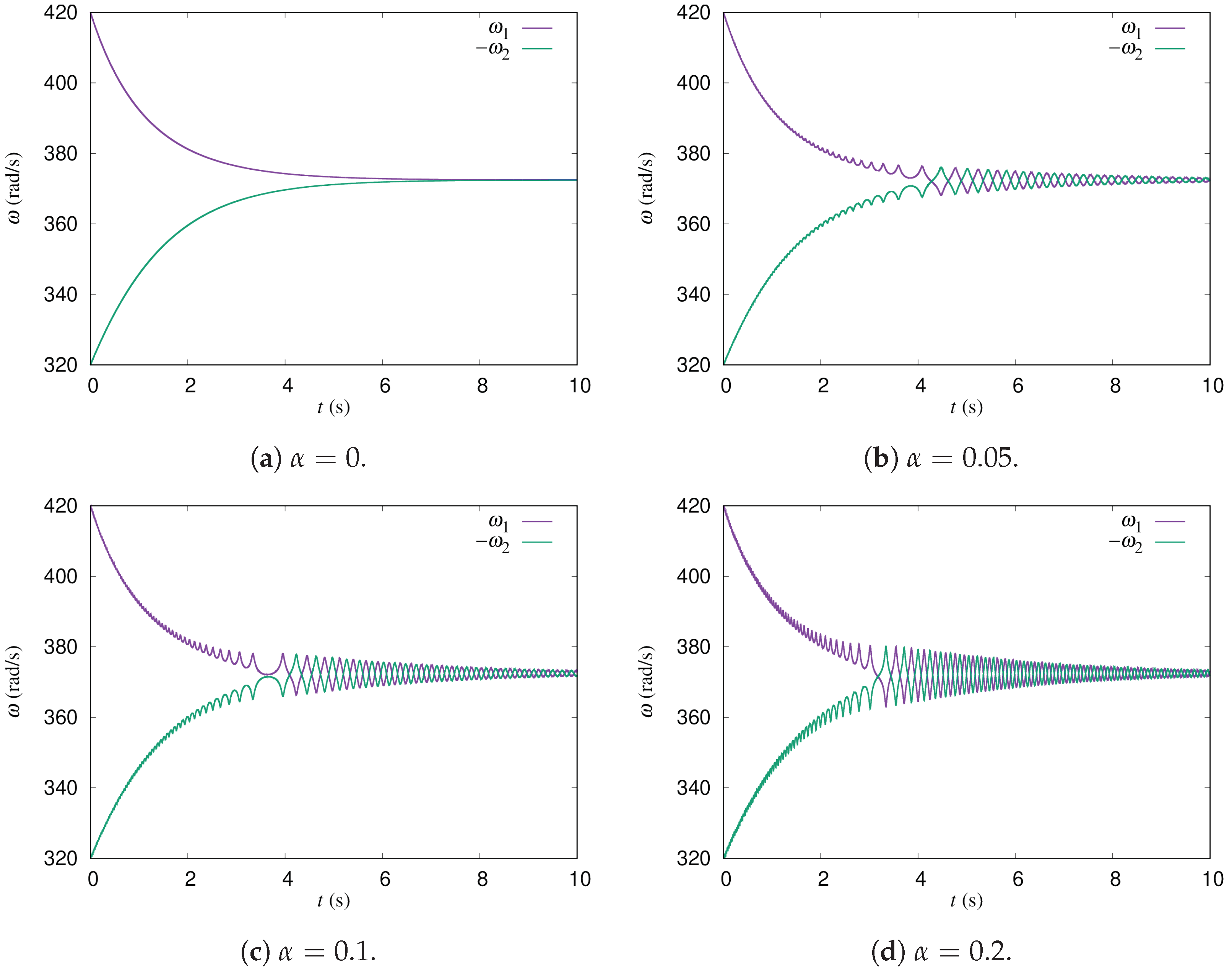 Energies 15 04130 g005