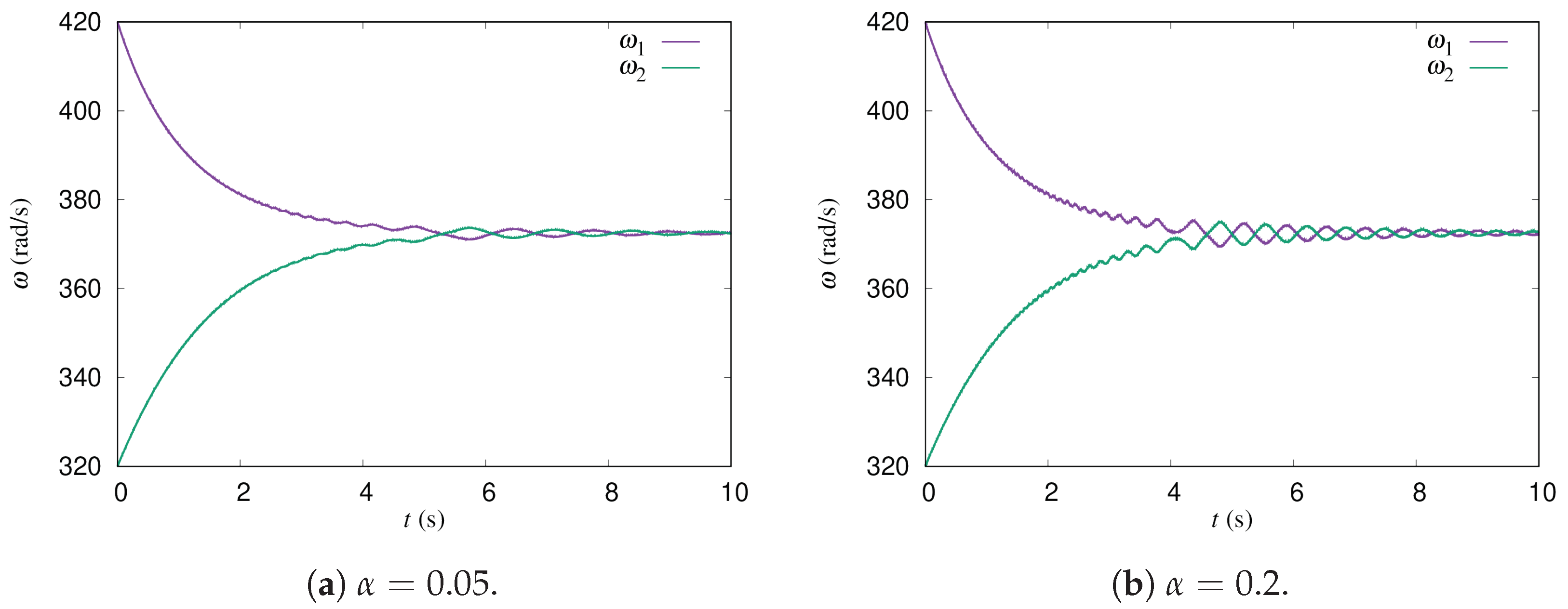Energies 15 04130 g007