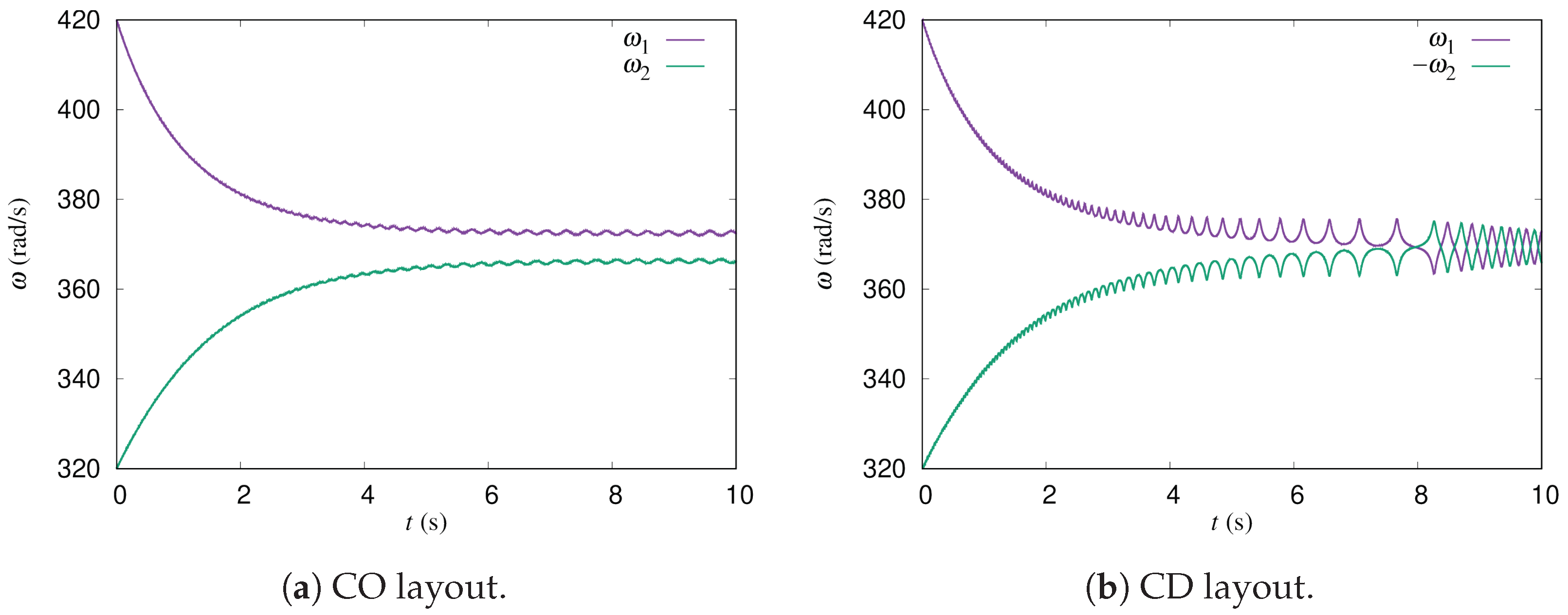 Energies 15 04130 g008