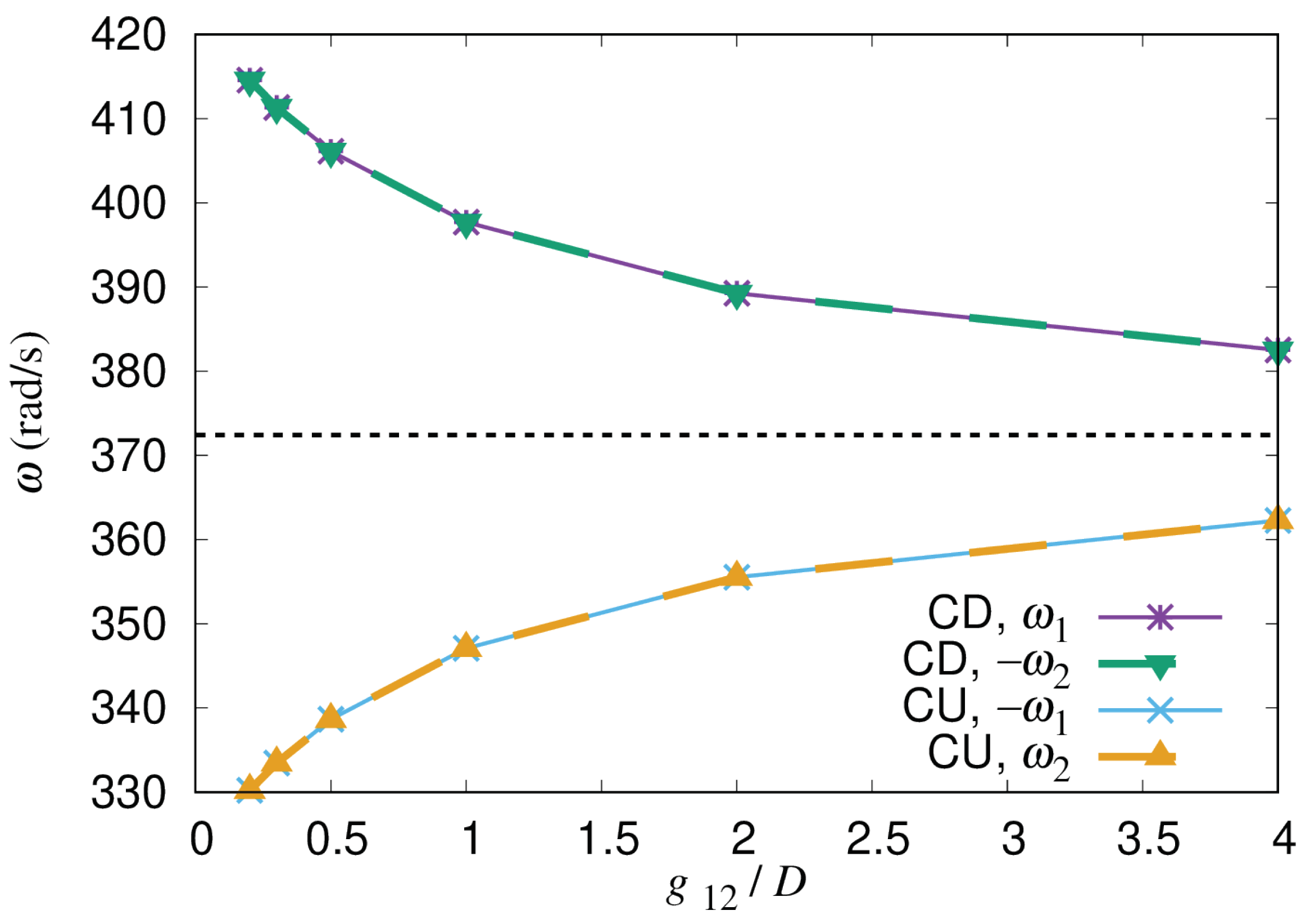 Energies 15 04130 g009