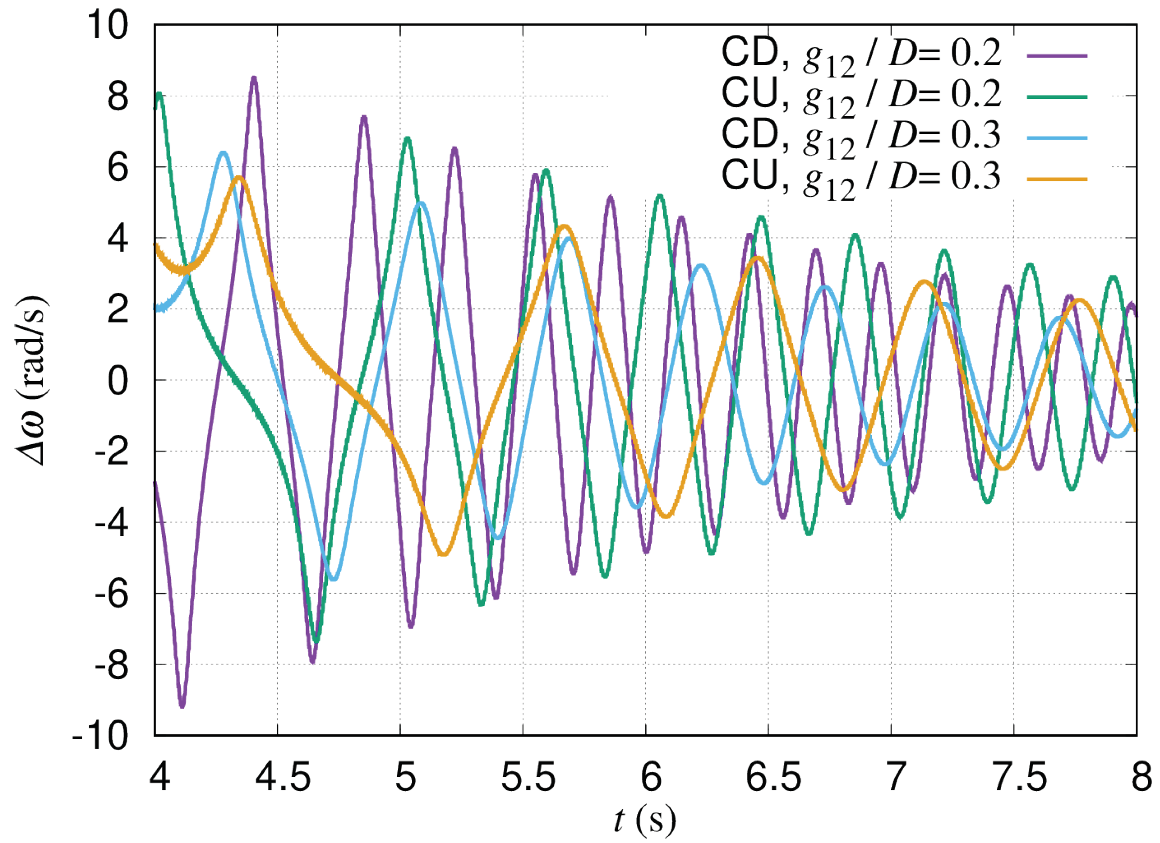 Energies 15 04130 g010