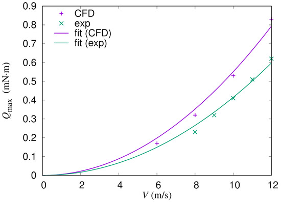 Energies 15 04130 g0a1 550