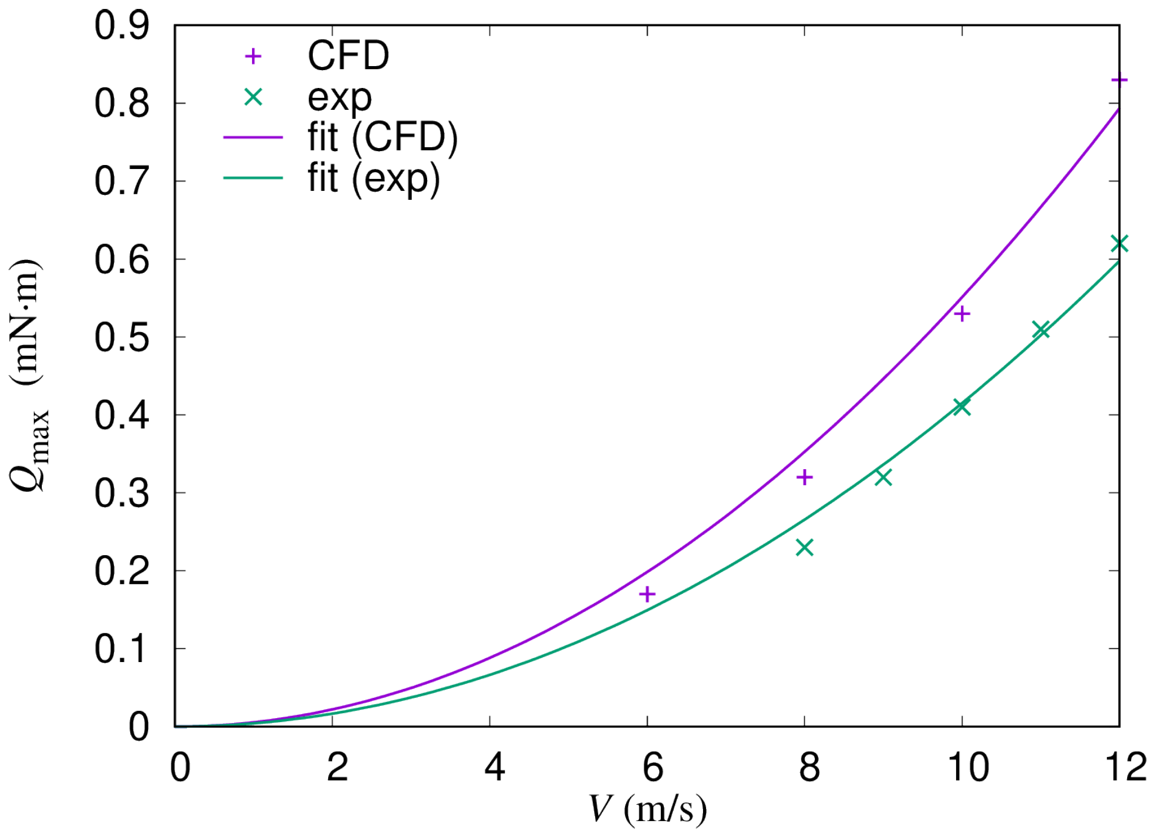 Energies 15 04130 g0a1