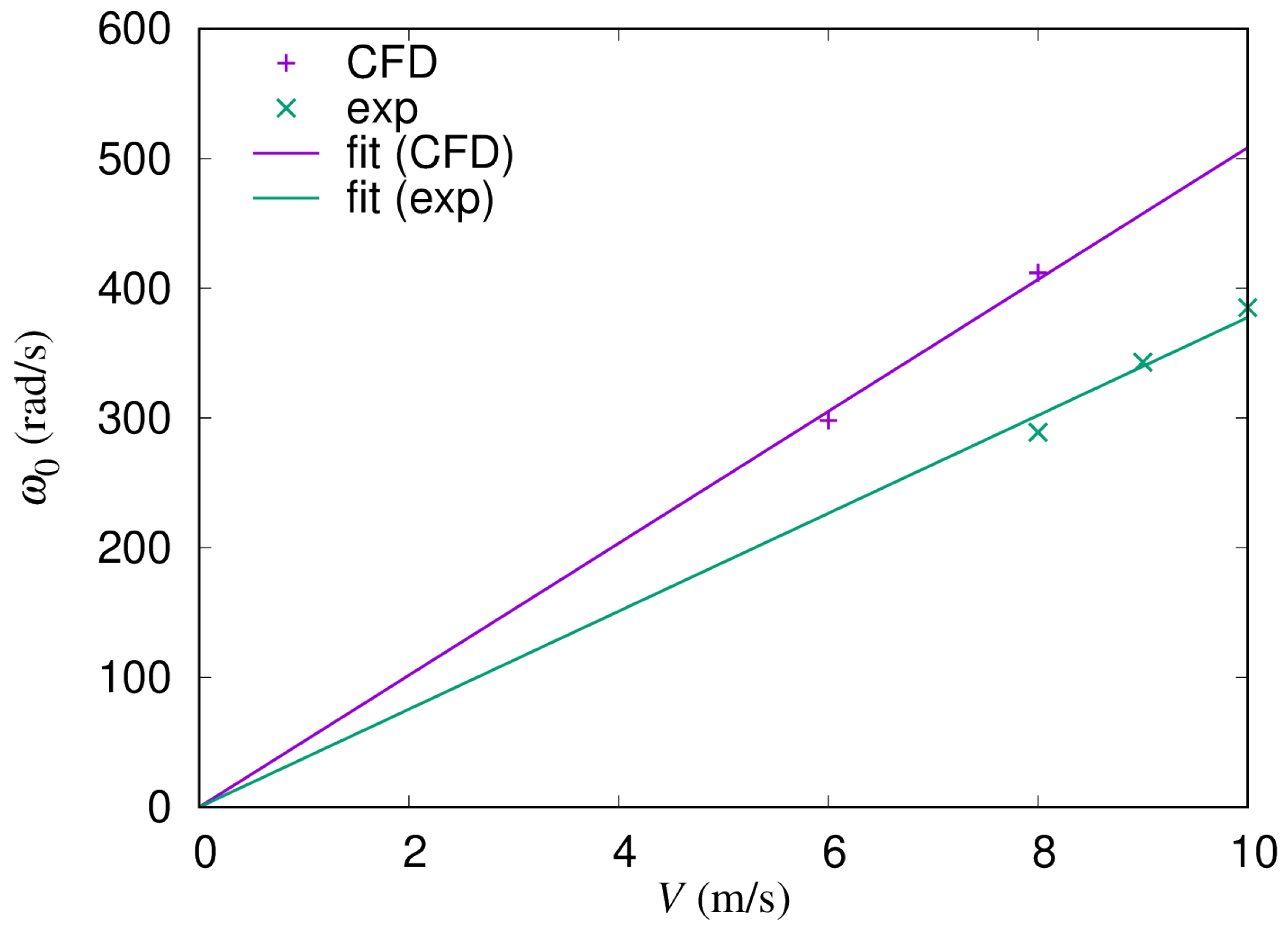 Energies 15 04130 g0a2